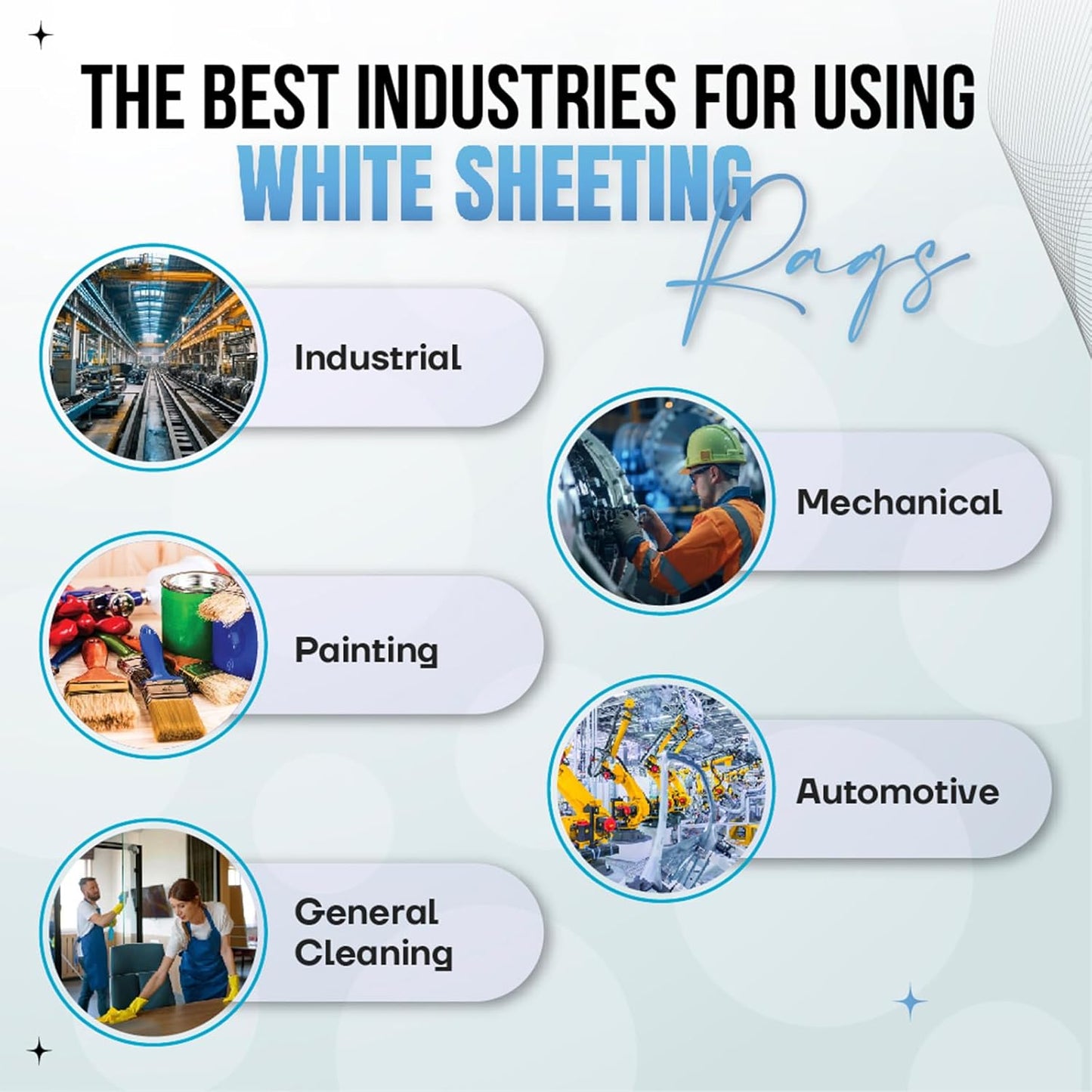 Recycled White Sheeting Cleaning Rags (25 lbs. Box) – Lint Free White Cotton Cloths for Manufacturing | Automotive | Janitorial | Shop Rags Bulk - Multipurpose