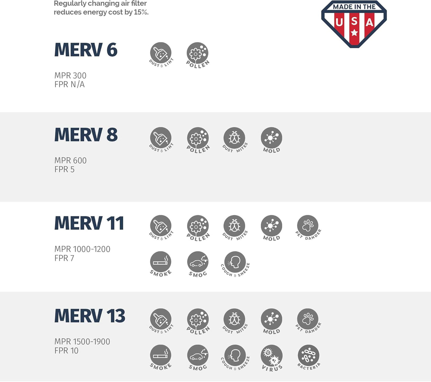 Aerostar 22x22x1 MERV 13, Pleated Air Filter, 22x22x1, Box of 6, Made in the USA