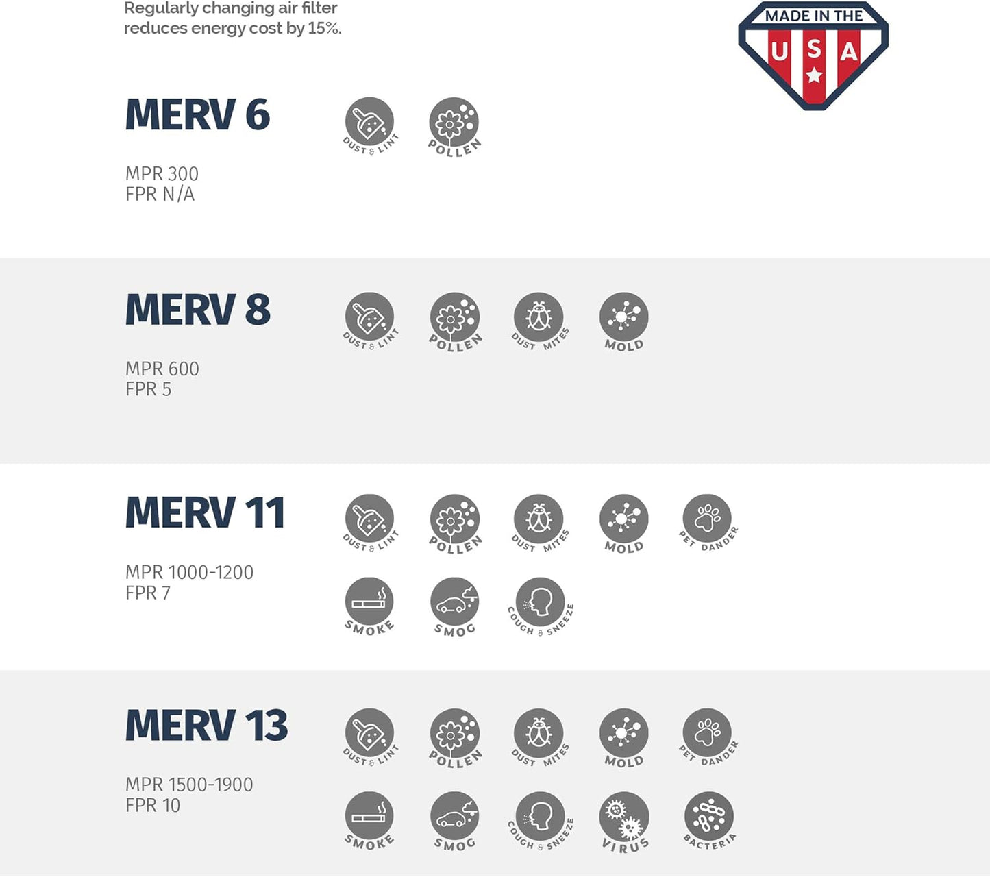 Aerostar 22x24x1 MERV 8, Pleated Air Filter, 22x24x1, Box of 6, Made in the USA