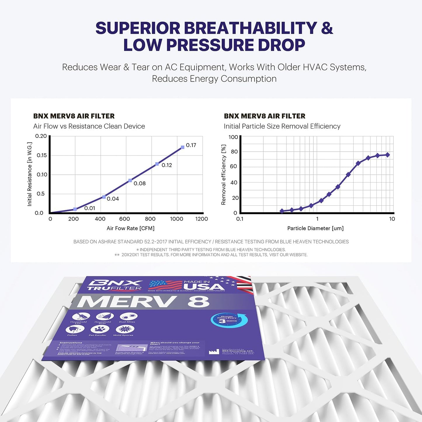 BNX TruFilter 24x24x1 Air Filter MERV 8 (4-Pack) - MADE IN USA – Air Conditioner HVAC AC Furnace Filters for Dust, Pet, Mold, Pollen MPR 600 – 700 & FPR 5 (Actual Size: 23.38 x 23.38 x 0.75 Inches)