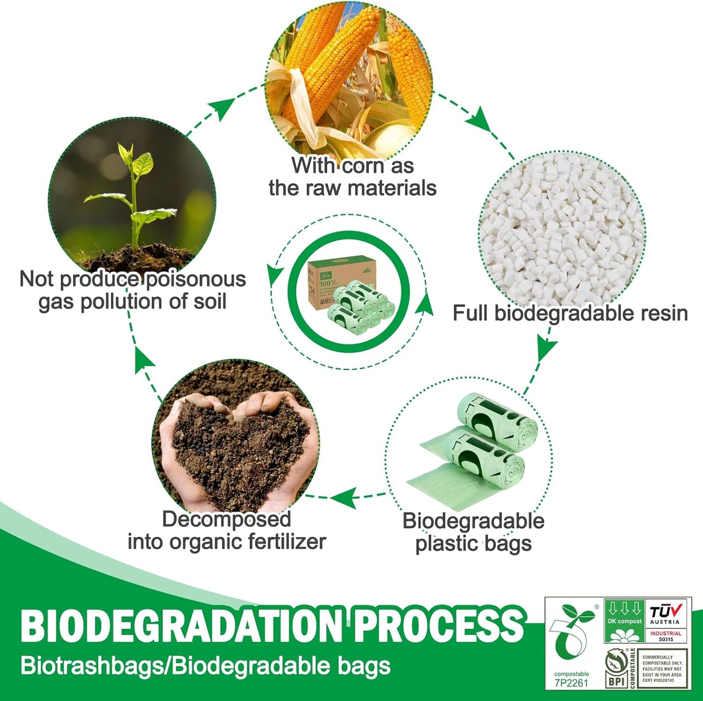 8 Gallon Compostable Trash Bags, 50 Count Drawstring Trash Bags Biodegradable, Heavy Duty Extra Thick Compost Bags, Kitchen Food Scrap Waste Bag, US BPI and OK Compost Home Certified