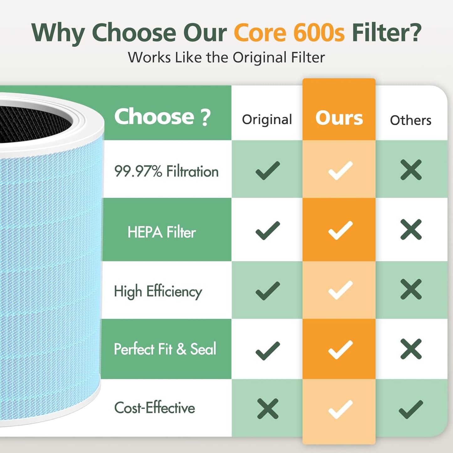 Core 600S Smoke Remover Replacement Filt-er Compatible with LEVOIT Core 600S/ Core 600S-P Air Purifi-er, 4-in-1 HEPA and Activated Carbon Filt-er, Core 600S-RF-SR, Blue