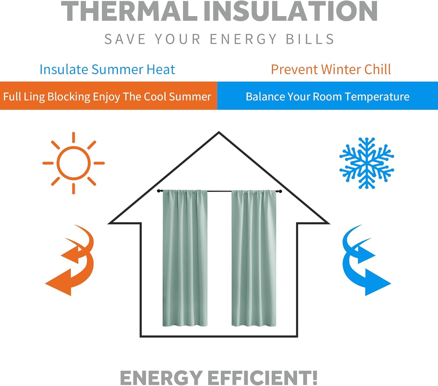 RYB HOME Small Window Curtains - Blackout Insualting Privacy Curtains for Kids Bedroom Kitchen Bathroom Basement Cafe Cabinet Tiers Drapes, 34 Width x 30 Length, 2 Panels, Aqua