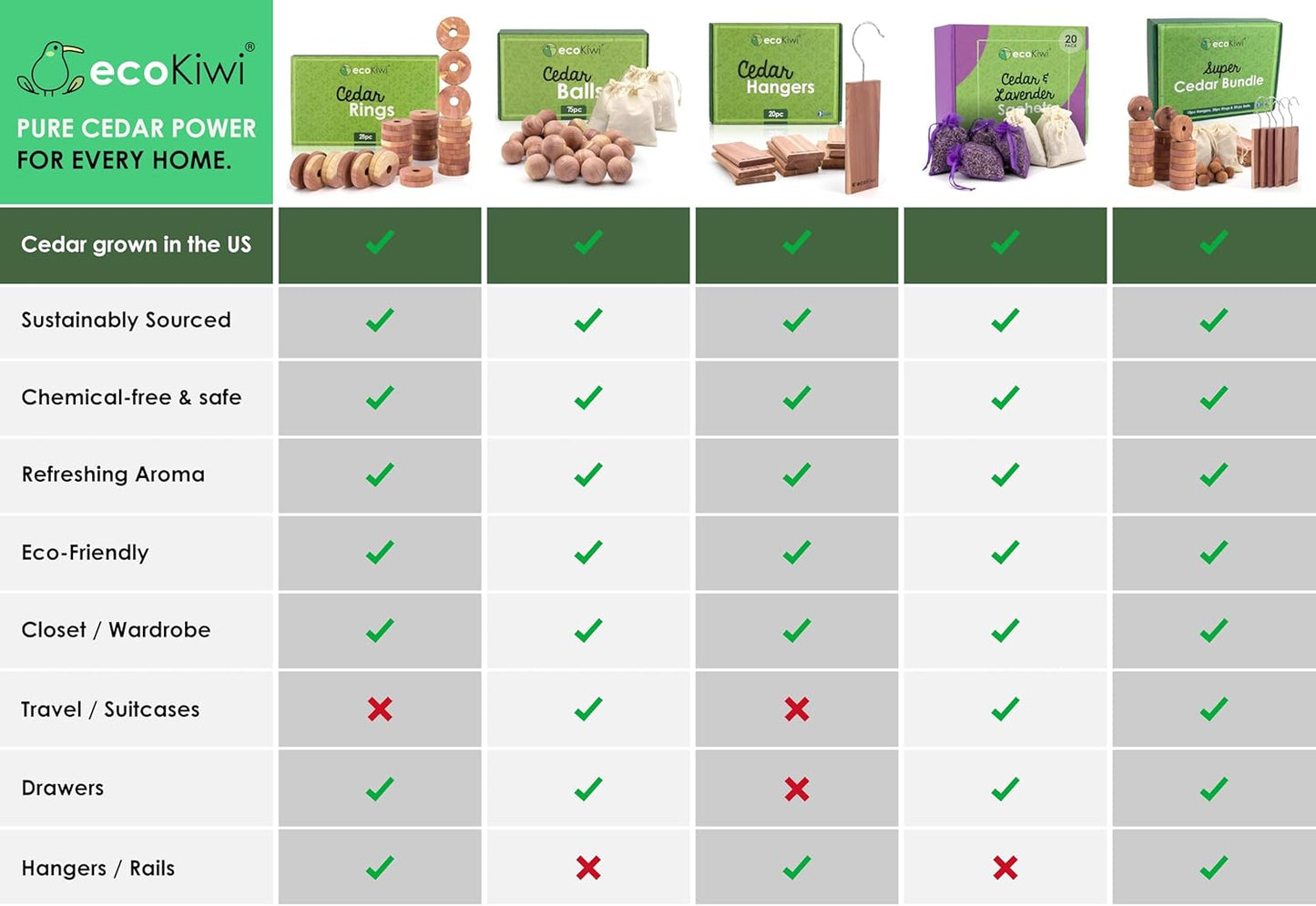 ecoKiwi Cedar Blocks for Clothes Storage - 28 Pack Cedar Rings - 100% Natural Aromatic Cedar for Closets & Drawers - Red Cedarwood Oil Scented Chips with Sandpaper - Cedar Planks Freshener Deodorizer