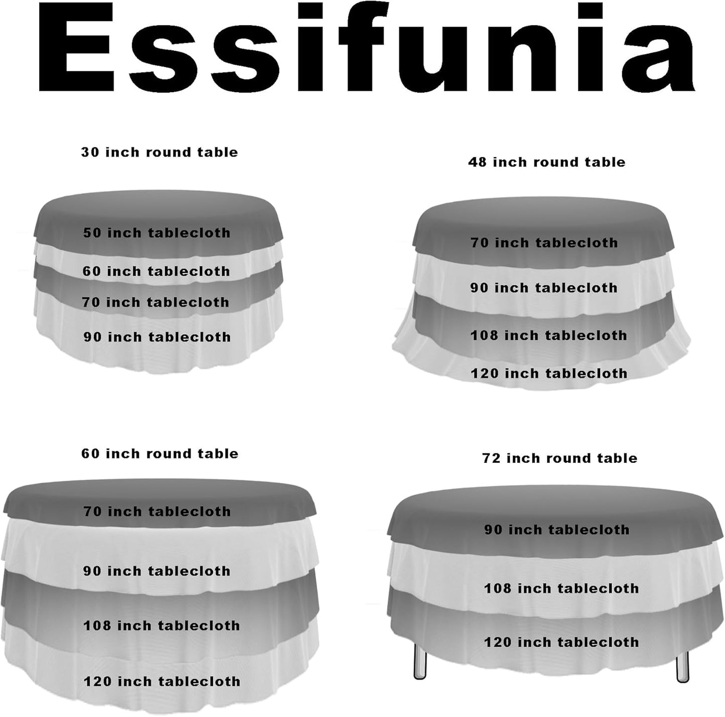 Waterproof Plaid Tablecloth Fabric - Round 50 Inch Classic Gingham Checker Table Cloth for Indoor/Outdoor Use - Buffalo Table Cover for Picnics, BBQs, and Parties