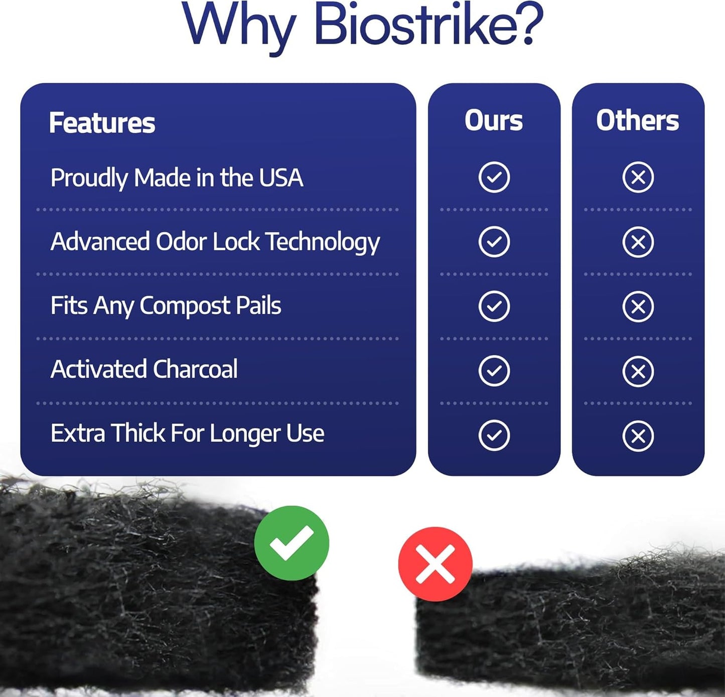 BioStrike Activated Carbon Filter Discs for Kitchen Compost Bin - Odor-Absorbing Charcoal for Compost Bucket - Natural Smell Eliminators (3 Count)