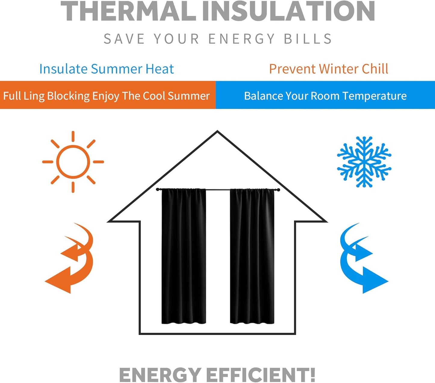 RYB HOME Kitchen Window Curtains - Blackout Privacy Half Window Curtains for Bedroom Bathroom Dining Living Room Cafe Office Short Tiers Drapes, W 34 x L 36 inches, 2 Panels, Black