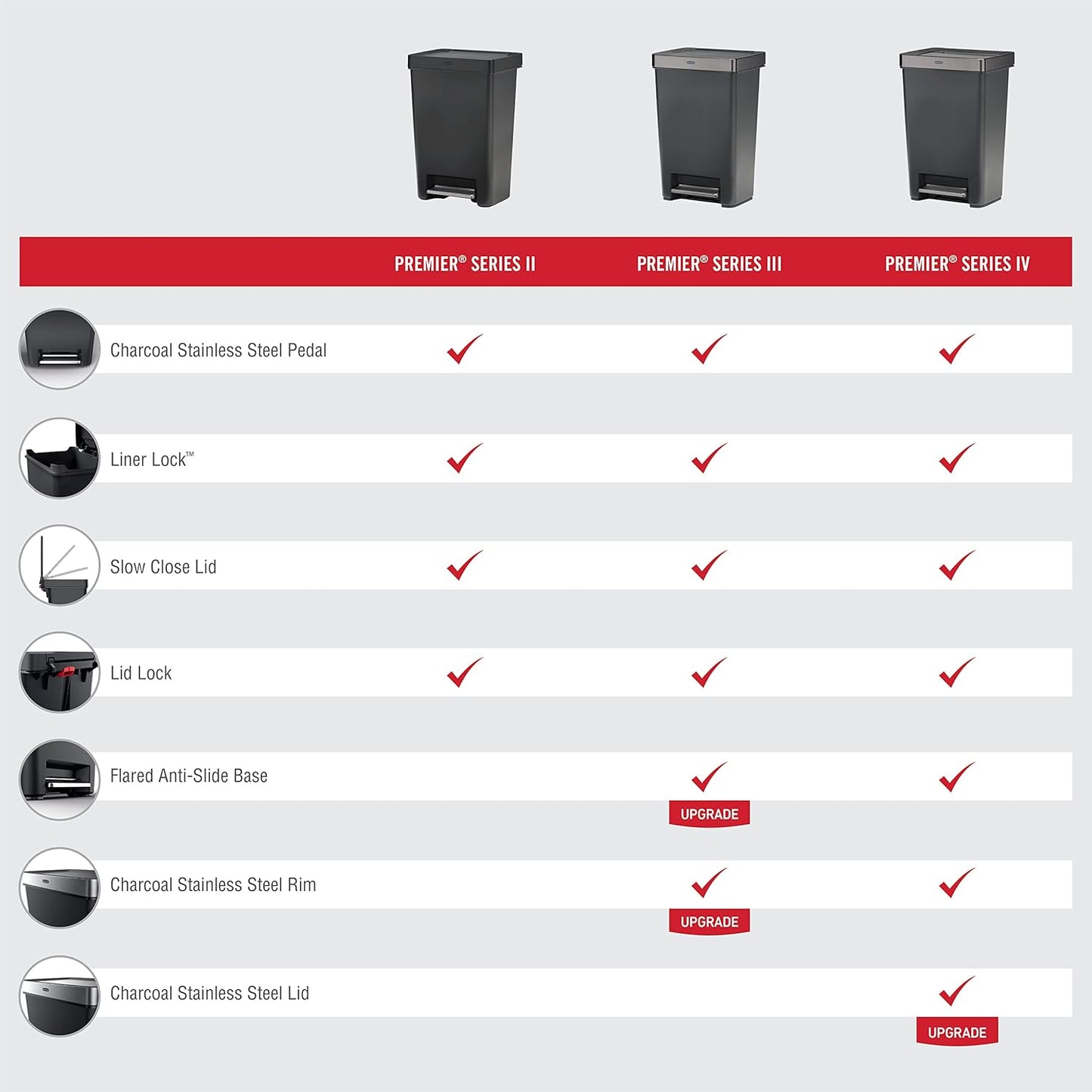 Rubbermaid Premier Series III Step-On Trash Can for Home and Kitchen, with Stainless Steel Rim, 12.4 Gallon, Charcoal, for Home/Kitchen/Garage/Apartment/Office