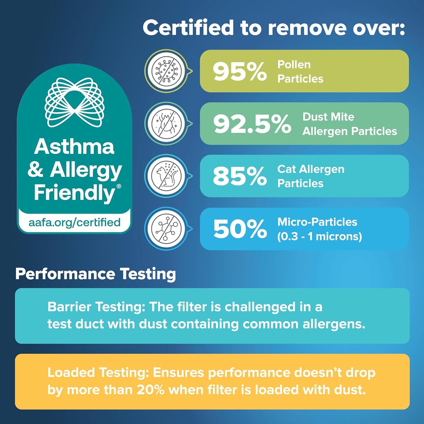 Filtrete 12x12x1 AC Furnace Air Filter, MERV 11, MPR 1000, Micro Allergen Defense, 3-Month Pleated 1-Inch Electrostatic Air Cleaning Filter, 4 Pack (Actual Size 11.81x11.81x0.81 in)