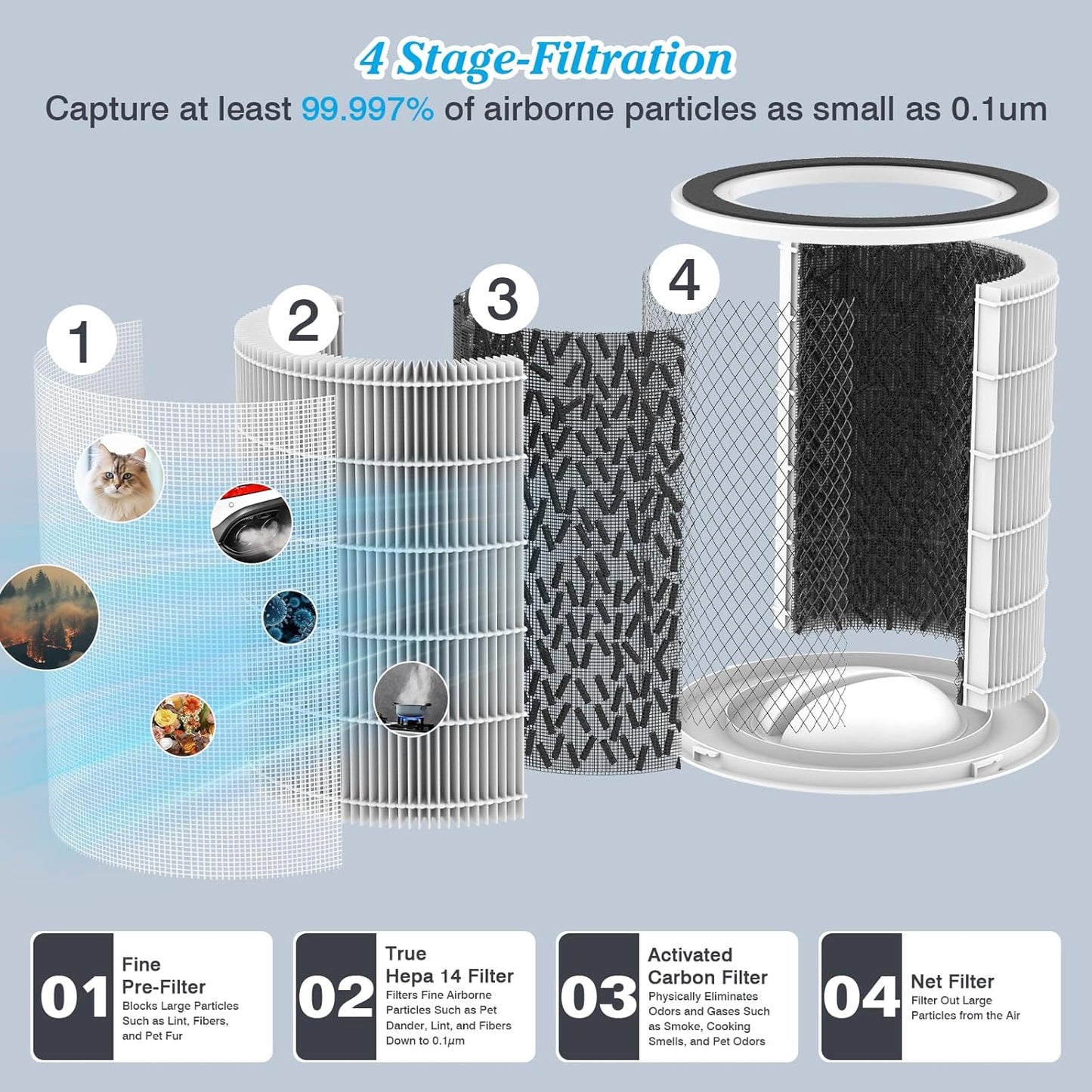 Dayette Air Purifiers for Home Large Room up to 3000 Sq Ft, CARD Upgrade to 500 m³/h H14 Ture Hepa Air Filter, Air Purifier with Air Quality Monitor, 22dB Sleep Mode for Bedroom, Living Room