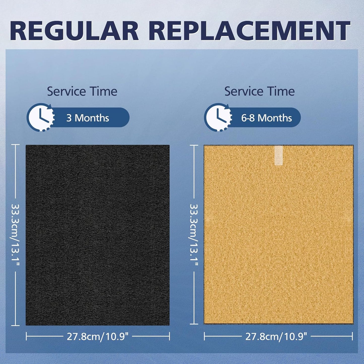 2 Pack C545 HEPA Pet Replacement Filter S Compatible with Winix C545 Air Purifier, Replaces Part 1712-0096-00 and 2522-0058-00, 2 HEPA Filter + 8 Activated Carbon Filters, Yellow