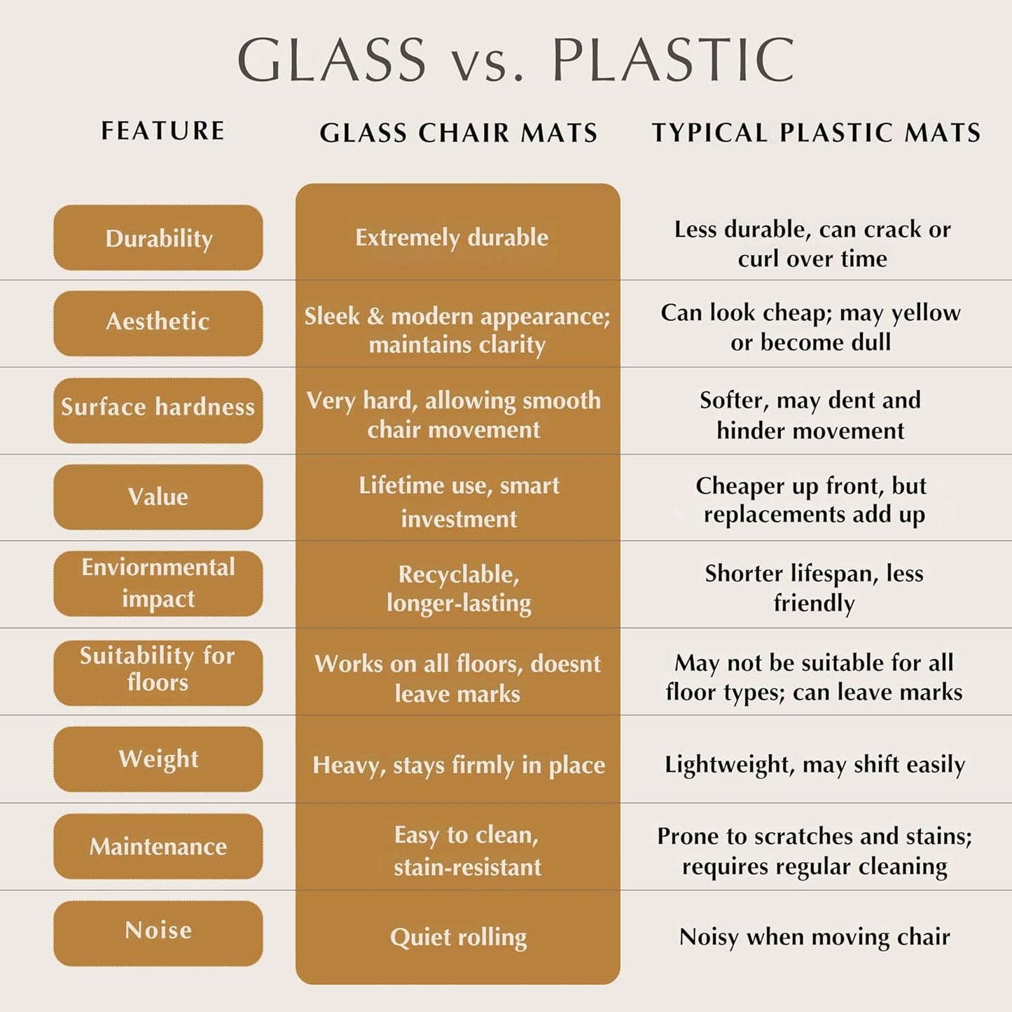 Exclusive Beveled Edge Glass Chair Mat for a Smooth Glide and Easy Roll On/Off by Clearly Innovative, Ultimate Office Chair Mat for Carpet or Hardwood Floor, 44x50