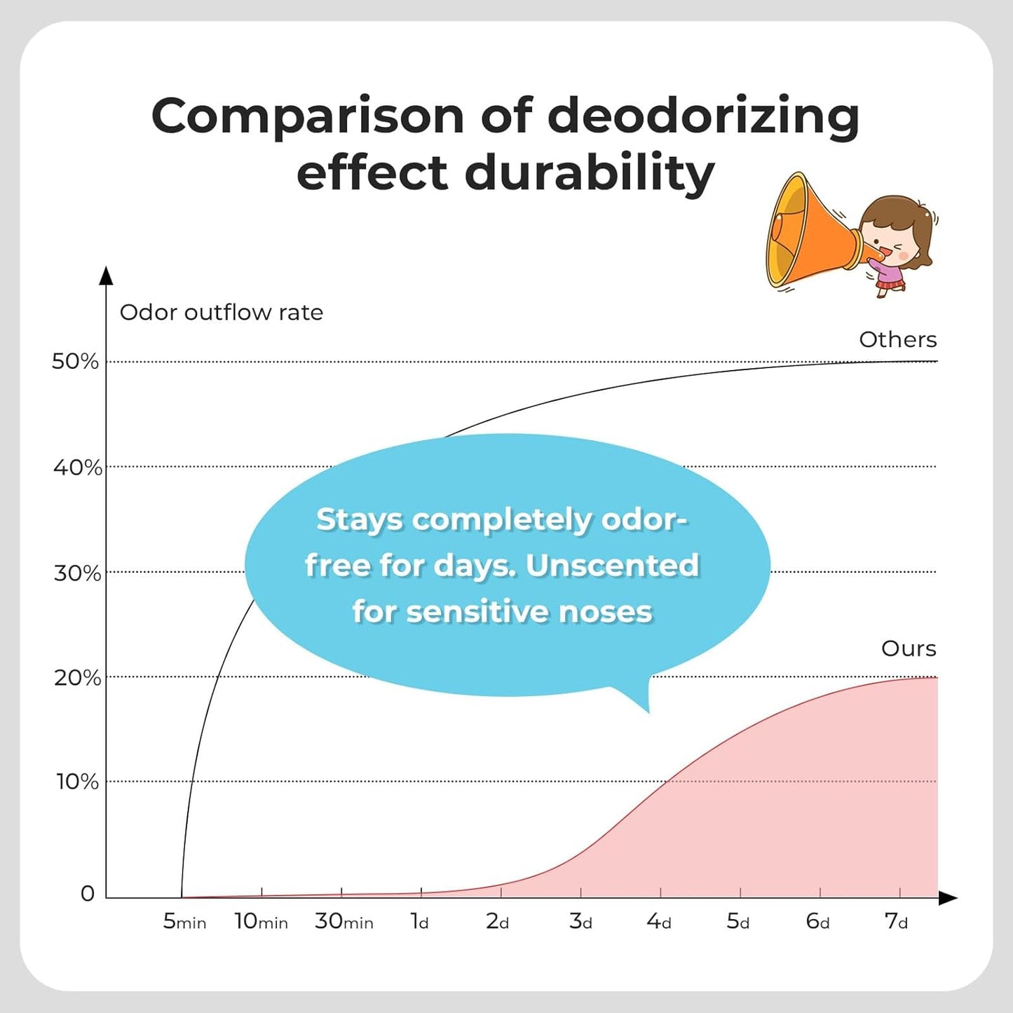 Odor Sealing Small Trash Bags Home & Food Use XS-220 Count Disposable Bags, Durable and Unscented (Color:Brown)