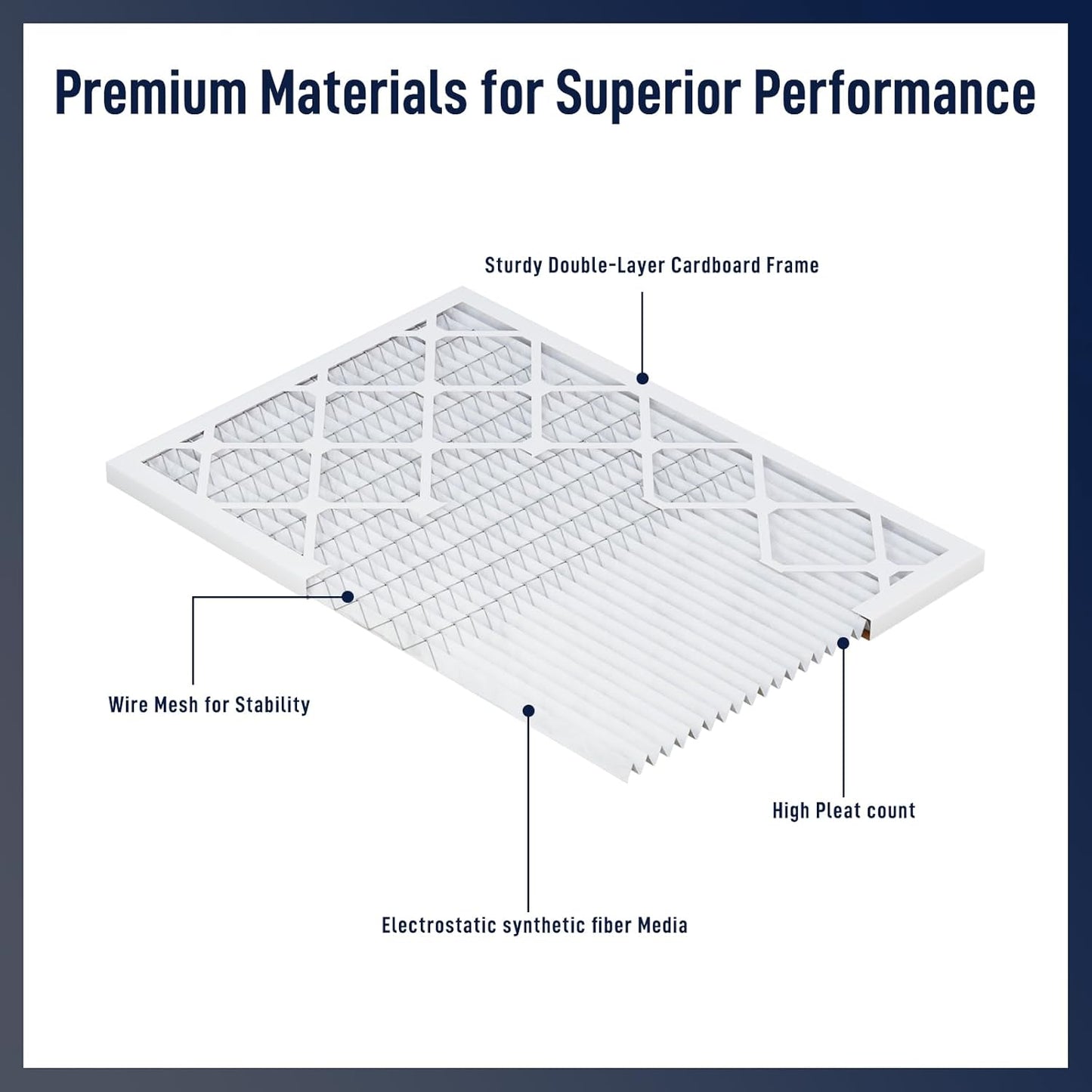 14x25x1 MERV 8 Air Filters 6-Pack, Actual Size 13.7" x 24.7" x 0.75" – Compatible with HVAC, Air Conditioners & Furnaces– High Particle Capture & Smooth Airflow