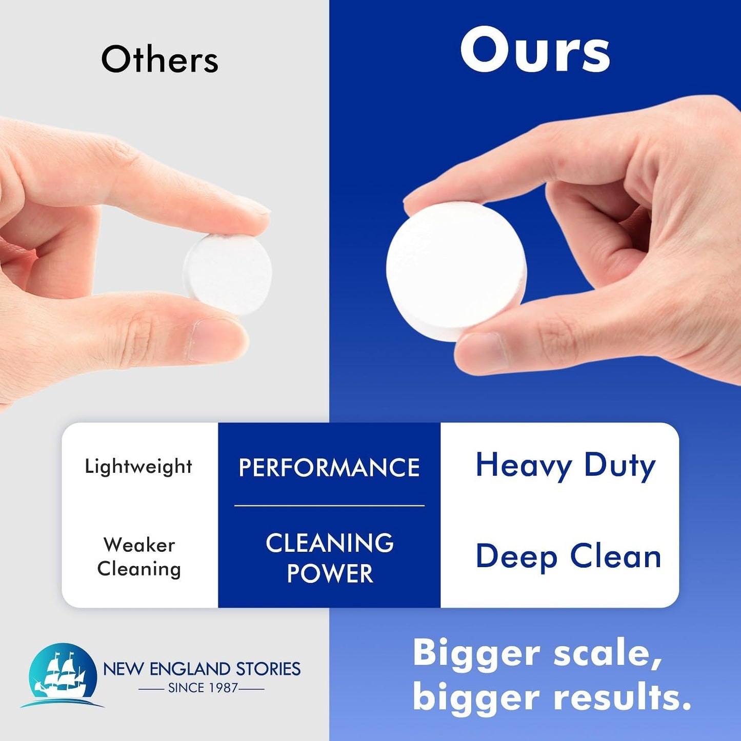 Coffee Machine Cleaner Descaler Tablets - 1 Years Supply, Fast-Acting Formula Compatible With Nespresso, Keurig, Ninja, Delonghi, Miele, Removes Limescale from Espresso & Drip Coffee Machines