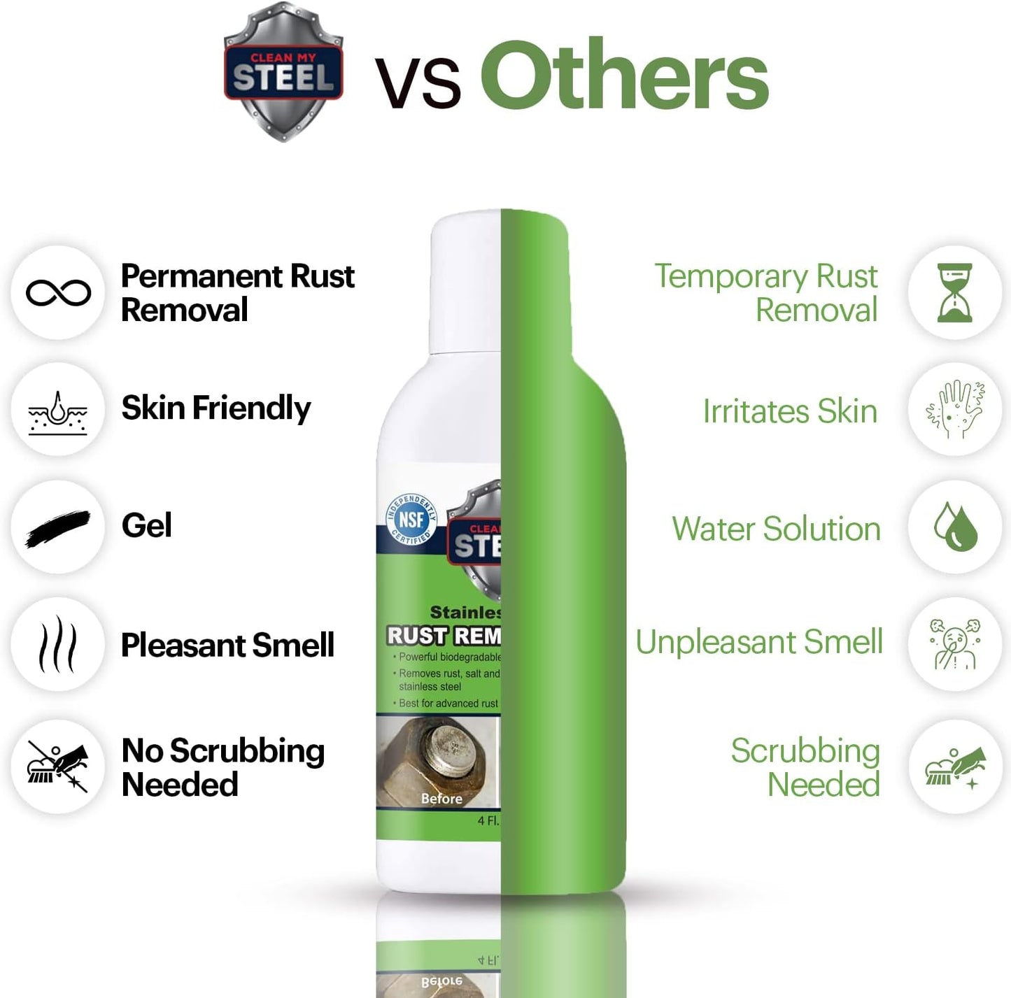 Heavy-Duty Rust Stain Remover for Metal Surfaces Including Stainless Steel. Our Industrial Use Metal Cleaner and Stainless Steel Rust Remover Gel Needs No Scrubbing, Simply Apply and Rinse off (4 oz)