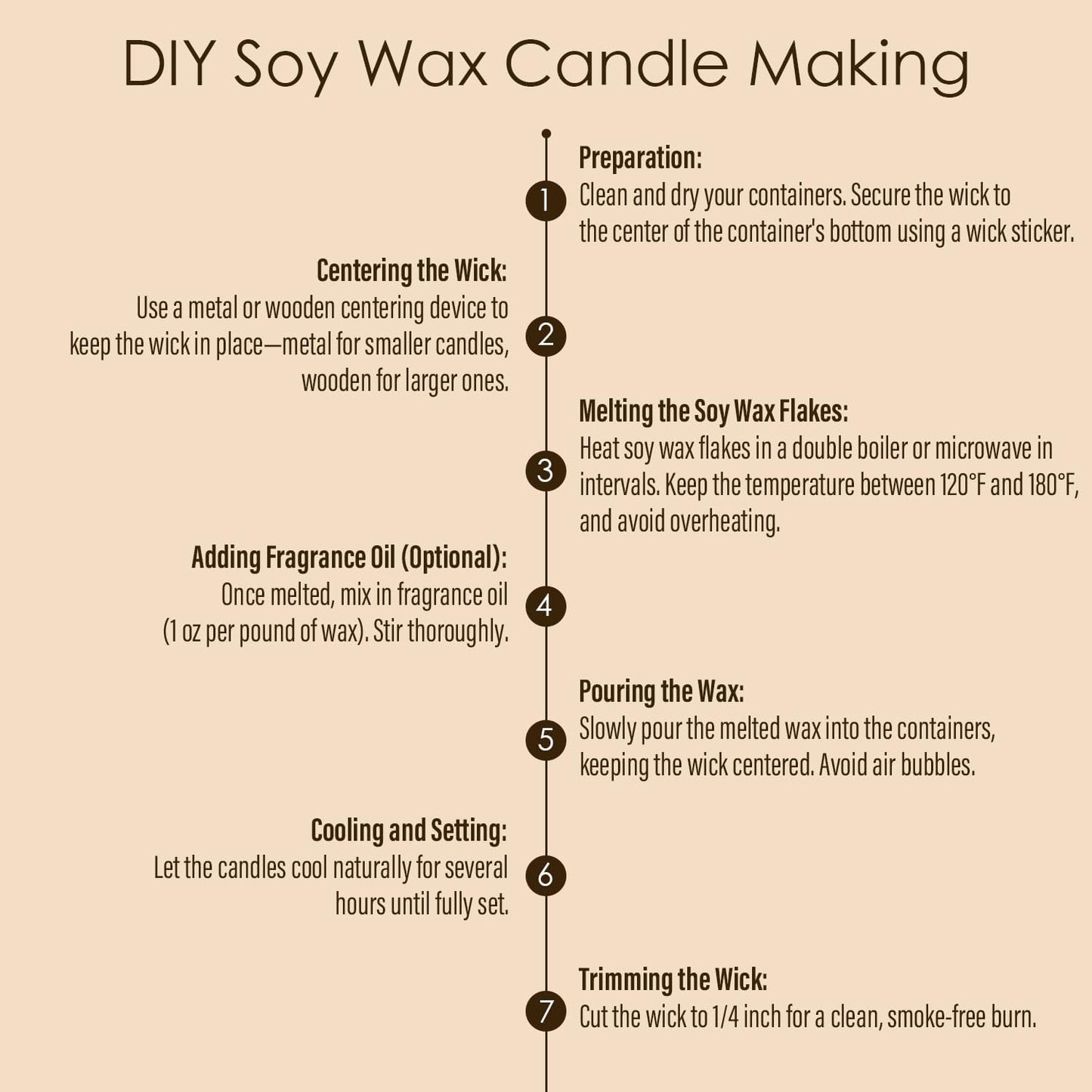 CHILLFLAME Soy Wax Flakes, Natural Candle Wax, Organic Soy Wax for Candle Making from Farm, No Harmless, Additives, and Pure (40 lb)