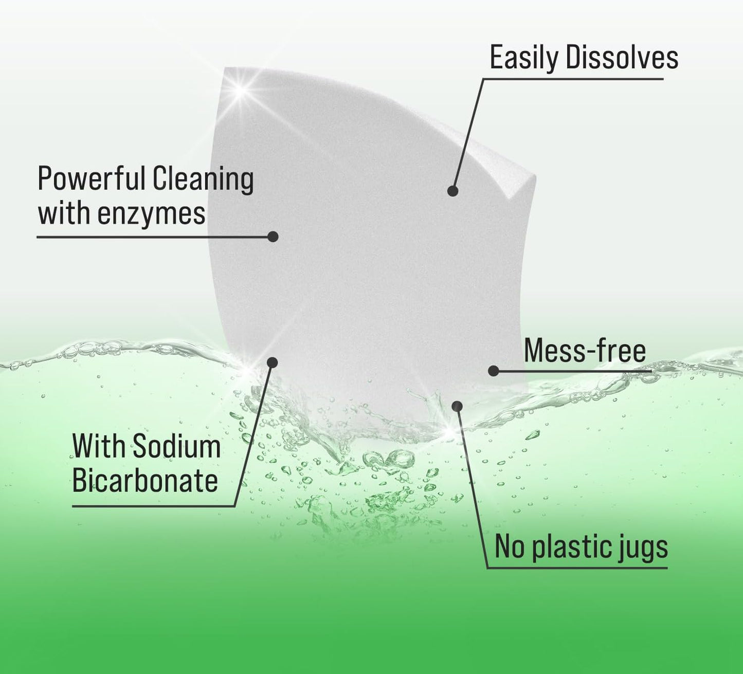 Rockin' Green Travel Laundry Detergent Sheets - Mess-Free Laundry Sheets Detergent Powerful Cleaning with Sodium Bicarbonate - Easily Dissolvable Laundry Soap Sheet (104 Loads, Lavender Mint Revival)