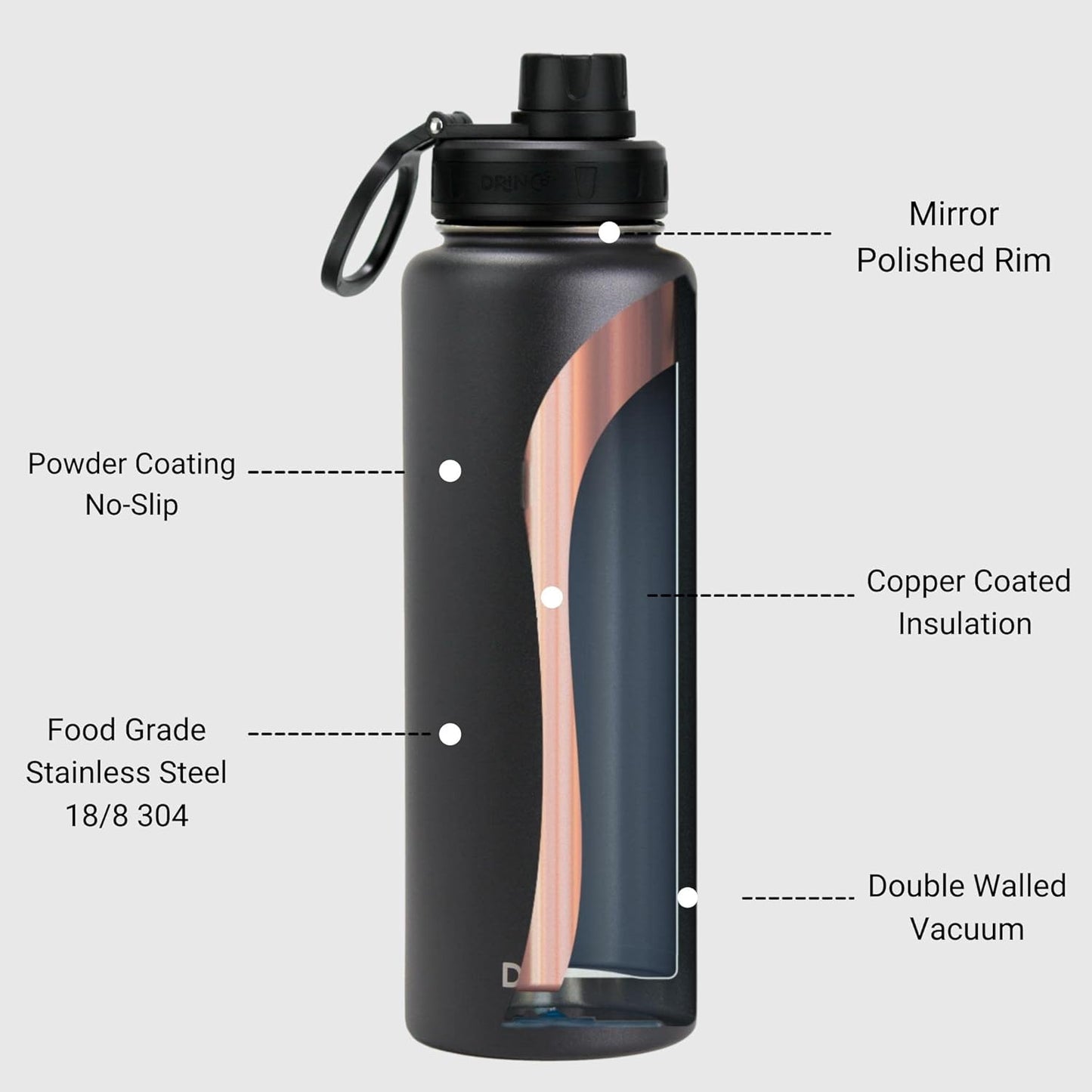 DRINCO Stainless Steel Water Bottle Spout Lid Vacuum Insulated Double Wall Water Bottles Wide Mouth (40oz 32oz 22oz 18oz 14oz) Leak Proof Keeps Cold or Hot (40 oz, 40oz Black)
