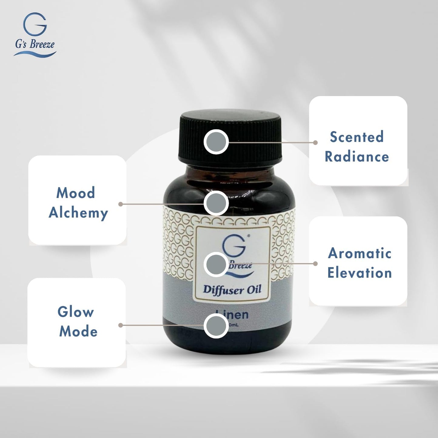 G's Breeze Linen Diffuser Oil Refill - Crisp, Clean Fragrance with Cotton & Floral Notes - Inviting & Fresh Scent for Any Space – Ideal for Home & Office – Long-Lasting Freshness Aroma - 60 ML