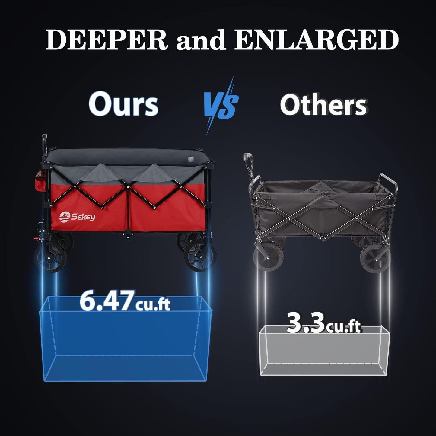 Sekey 220L Collapsible Foldable Wagon with 330lbs Weight Capacity, Heavy Duty Folding Wagon Cart with Big All-Terrain Wheels & Drink Holders (Red&Grey)