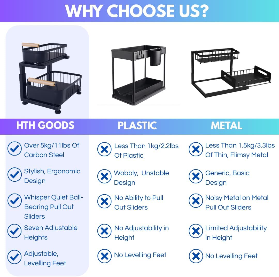 Premium Heavy Duty Carbon Steel Under Sink Organizer, 2 Tier Pull Out Cabinet Organizer, 7 Adjustable Heights with Smooth Ball Bearing Sliding Baskets for Bathroom & Kitchen