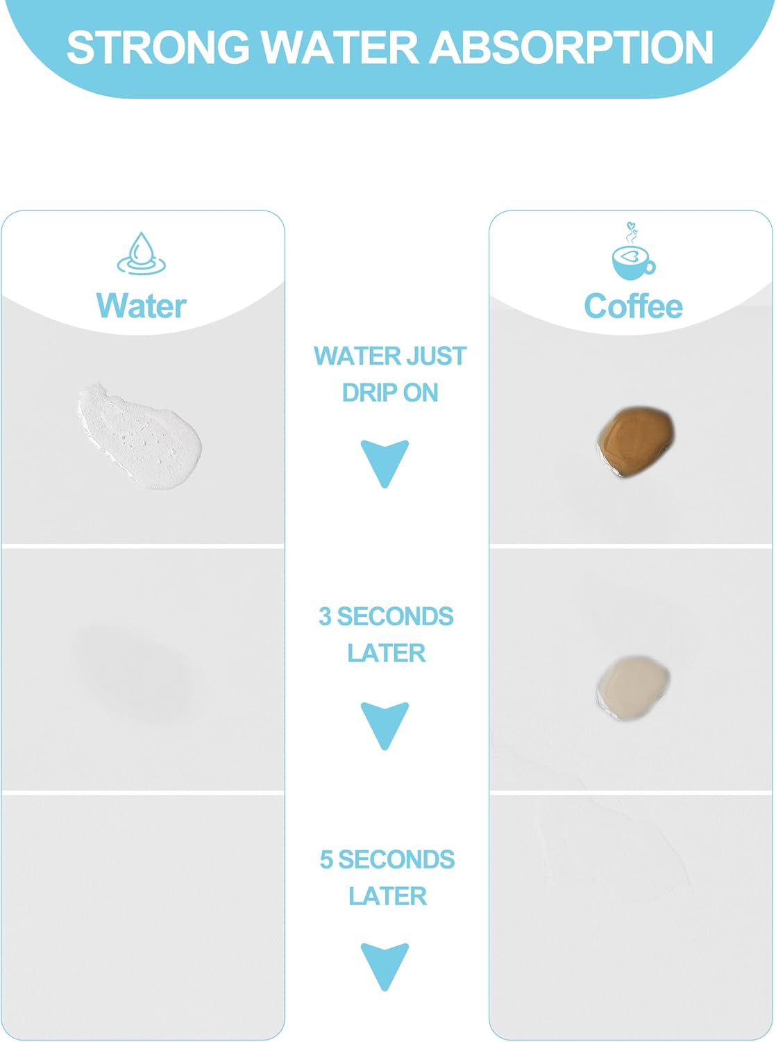 Dish Drying Mat for Kitchen Counter, 12"x19" Dish Drying Pad with Non-slip Rubber Backed, Hide Stain Anti Absorbent for Kitchen Counter, Drying Mat for Coffee Machine Dish Rack (Light Grey)