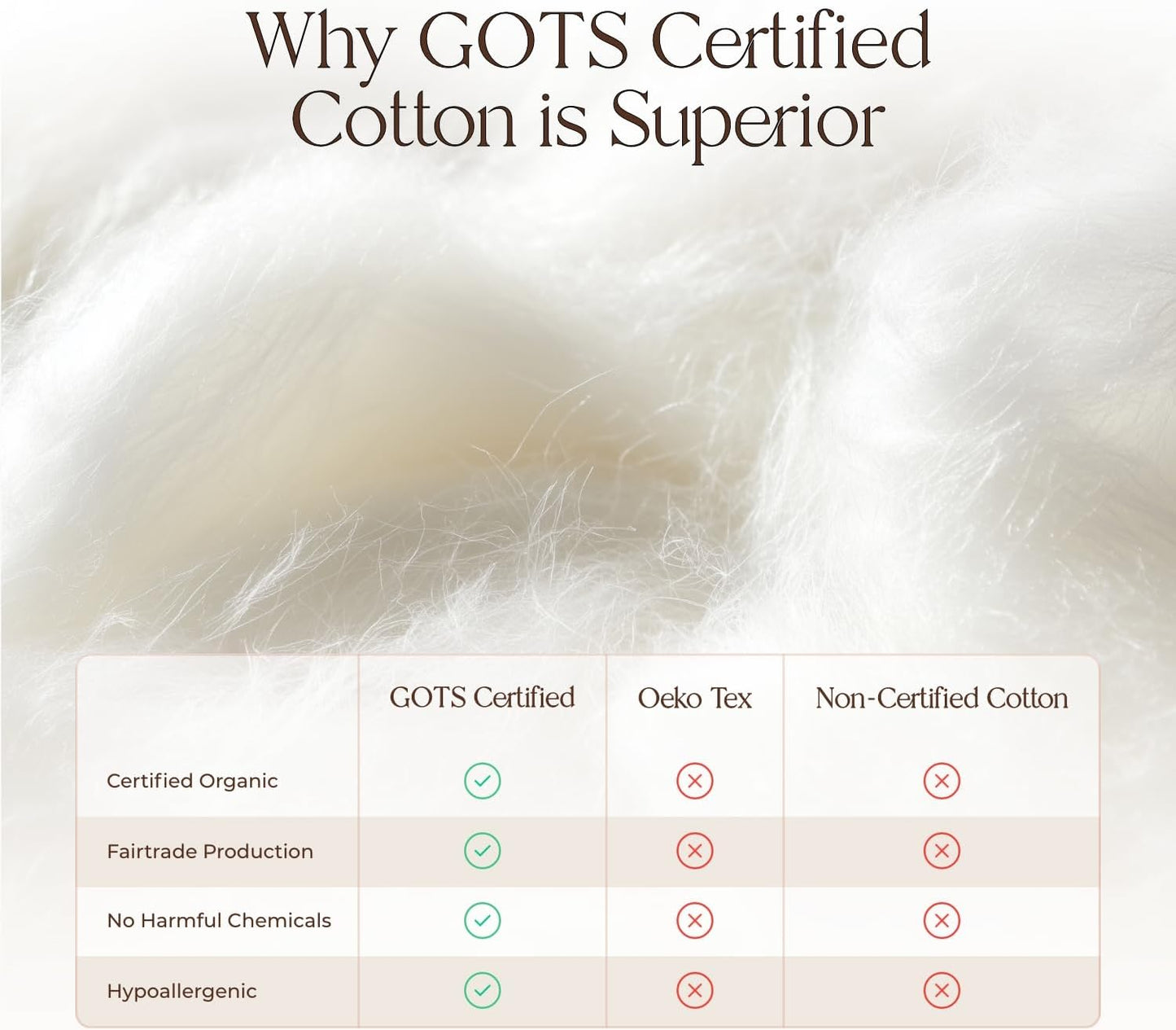 100% Cotton Organic Mattress Pad - Breathable, Cooling, Not Waterproof Mattress Protector Twin Size - Premium 300GSM Quilted and Noiseless Machine Washable Organic Mattress Protector (White, Twin)