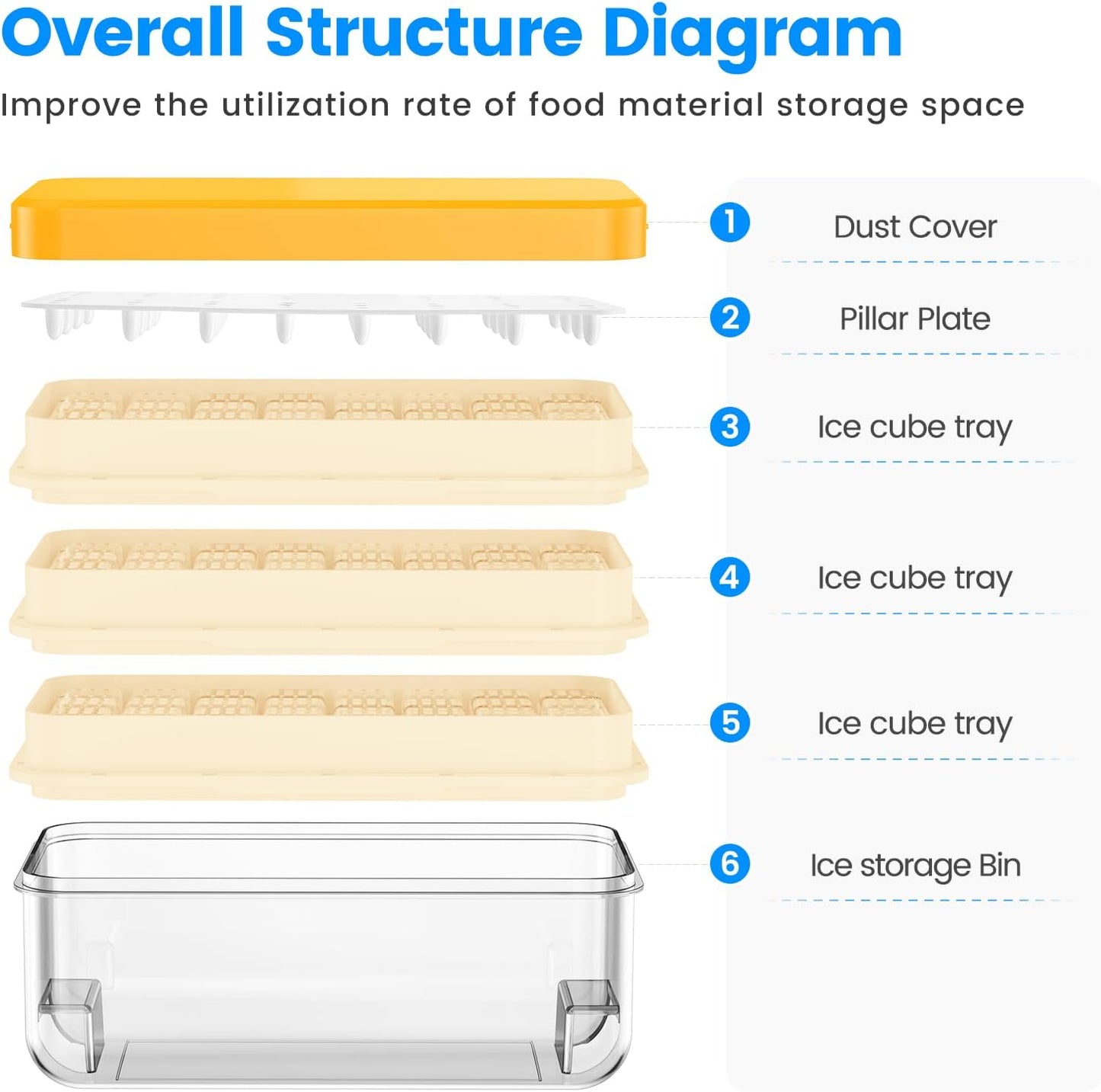 PHINOX Ice Cube Tray with Lid and Bin, 3 Pack Plastic Ice Cube Tray Molds, 96(4 * 8 * 3) pcs Ice Trays for freezer, Chilling Drinks, Whiskey & Cocktails, with Ice Container and Ice Scoop, BPA-Free