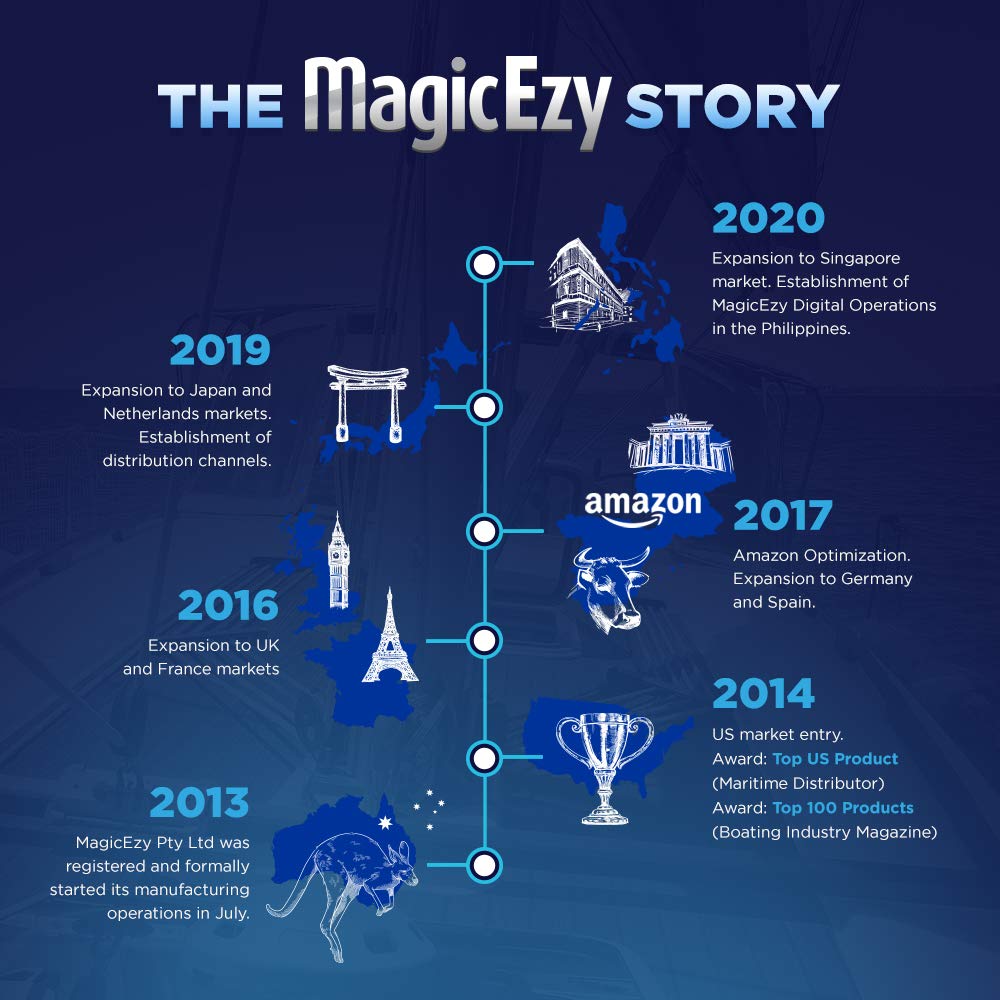 MagicEzy Tile RepairEzy (White) - Ceramic Tile Repair Filler to Fix Tile Chips and Cracks - Super Strong Adhesion - Ceramic, Porcelain, Acrylic, Fiberglass, Enamel