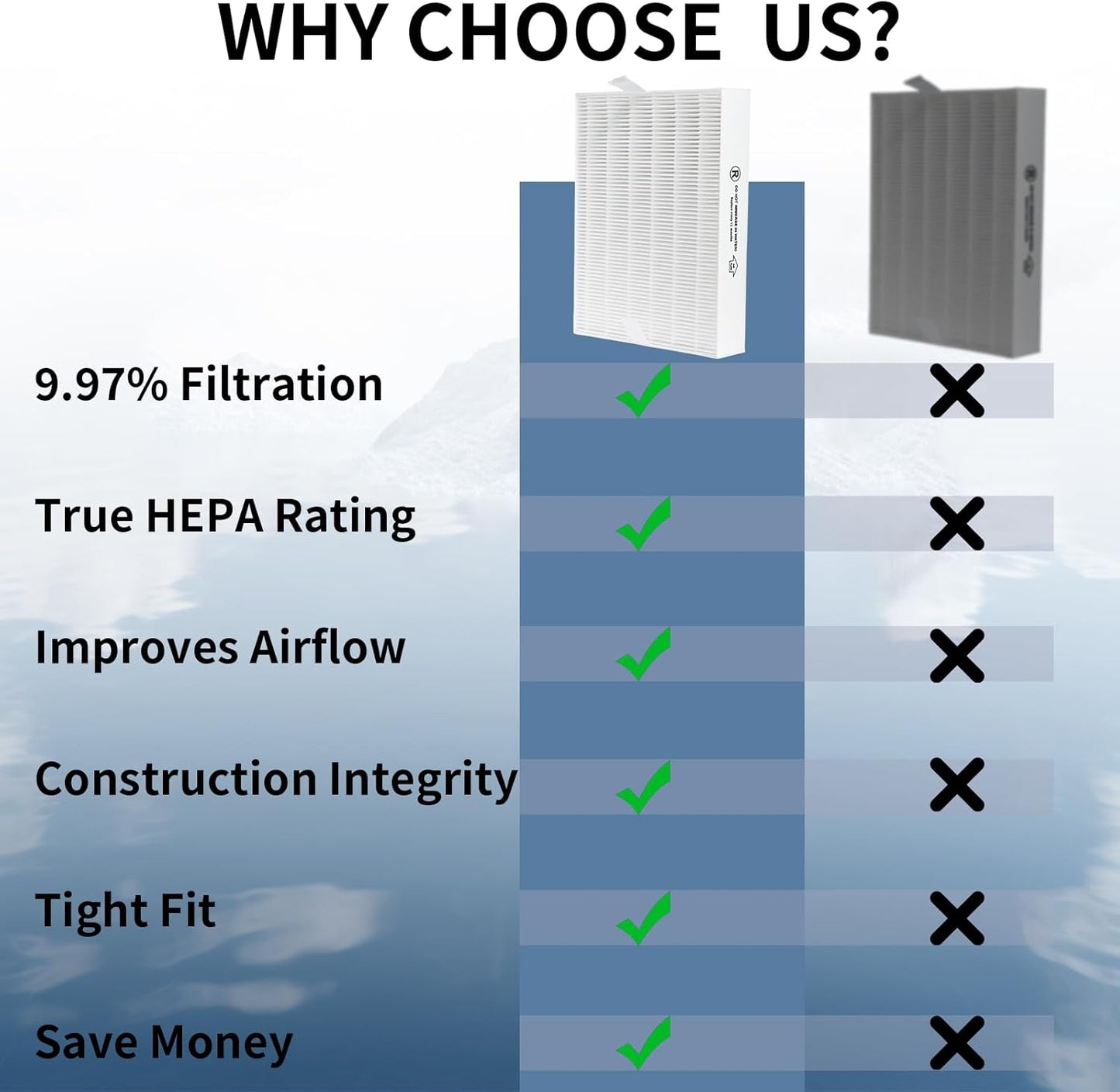 HPA5100B HPA5150 Air Purifier Replacement HEPA Filter Kit Compatible with Honeywell InSight Air Purifiers Model#HPA5100B/5150,2Premium True Hepa Filter+2Enhancement Carbon Filters+4Carbon Pre-Filters