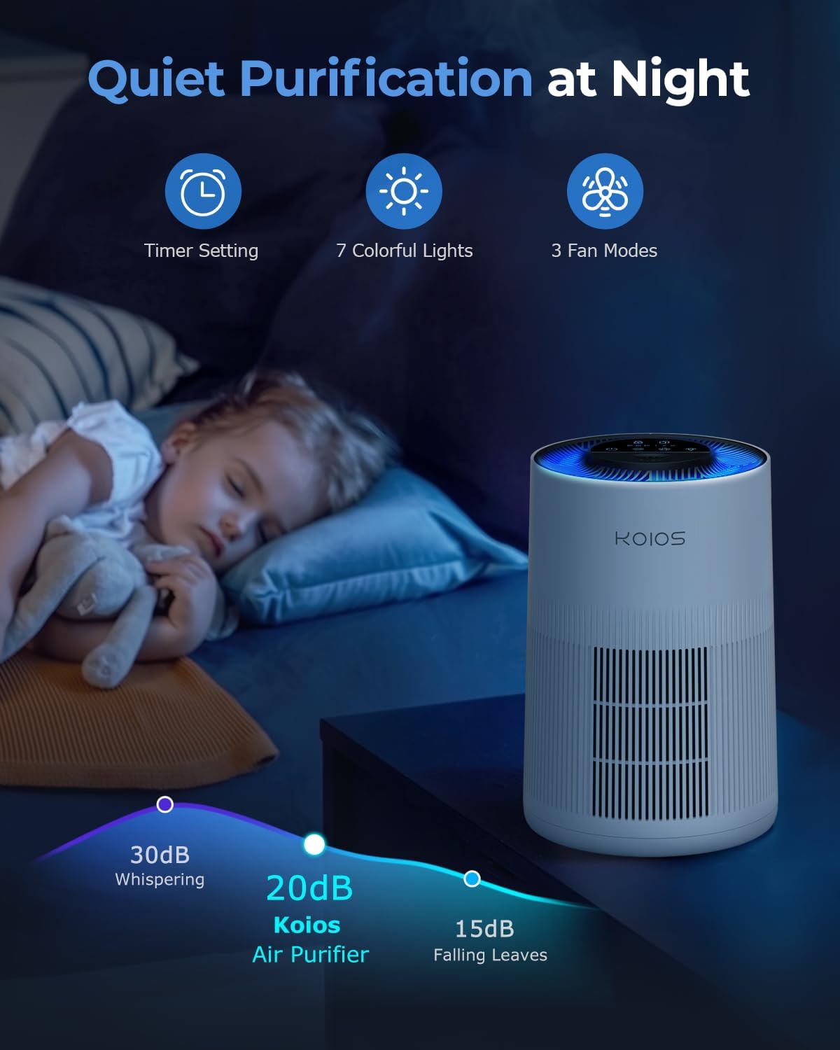 Air Purifiers for Home Large Room 1200ft², KOIOS H13 True HEPA Air Purifier for Bedroom with 7 Colorful Lights, Aromatherapy, Desktop Air Filter Cleaner for Smoke Dust Pollen Pets Dander Odor, AP2303