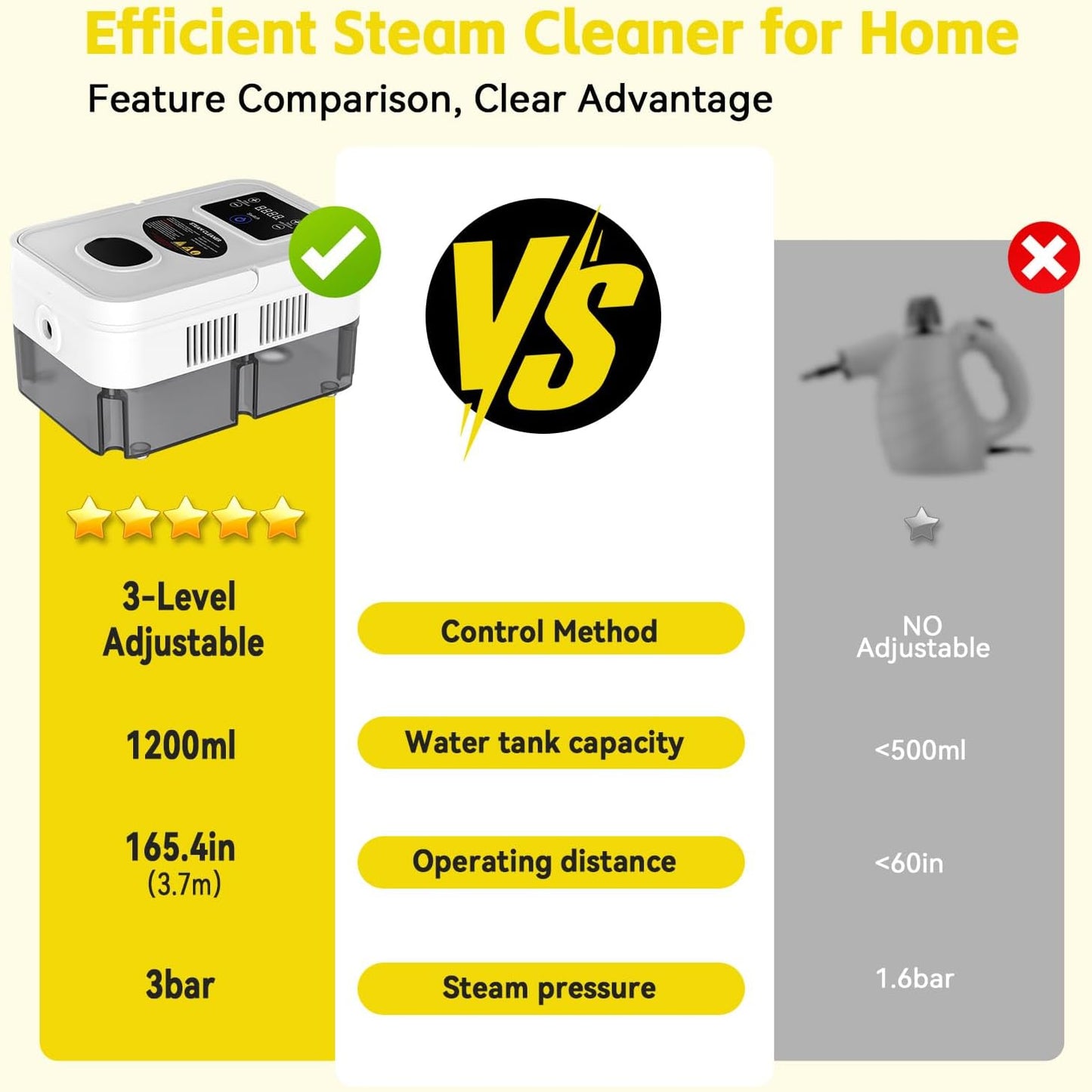Steam Cleaner, 2500W High Pressure Steam Cleaner for Home, 10s Fast Heat-Up, Chemical-Free Steamer for Cleaning with 6 Steam Levels, 41oz Tank, Handheld Steam Cleaner for Car, Grease, Grout, Tile