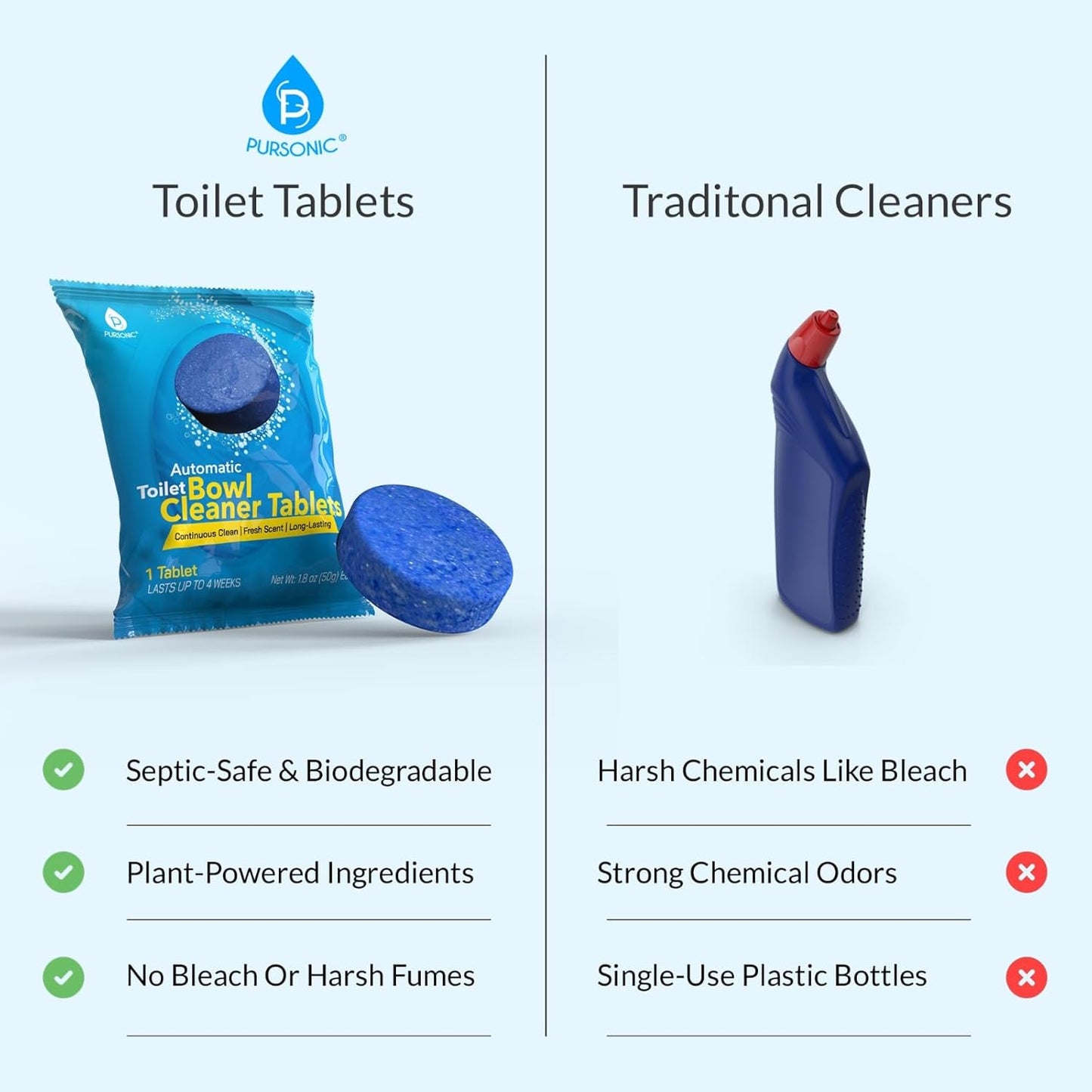 Automatic Toilet Bowl Cleaner Tablets Blue Gel Toilet Tank Cleaners, Septic-Safe Hard Water Ring Stain Remover, Smell Eliminator Heavy Duty Toilet Cleaning & Deodorizer, Fresh Scent - 48 Tabs