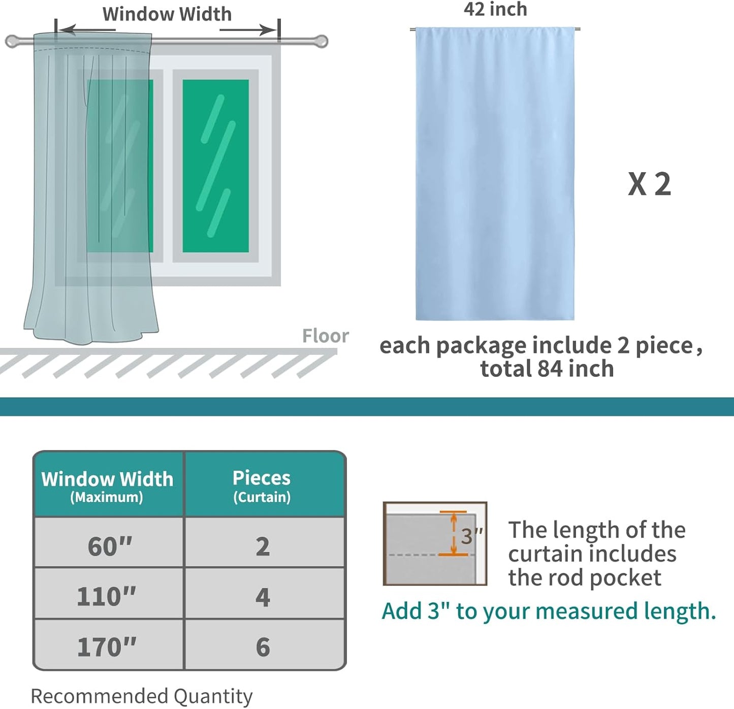 BGment Baby Blue Room Darkening Curtains 63 Inches Long for Kids Bedroom - Rod Pocket Thermal Insulated Blackout Curtain for Living Room, 42 x 63 Inch, 2 Panels