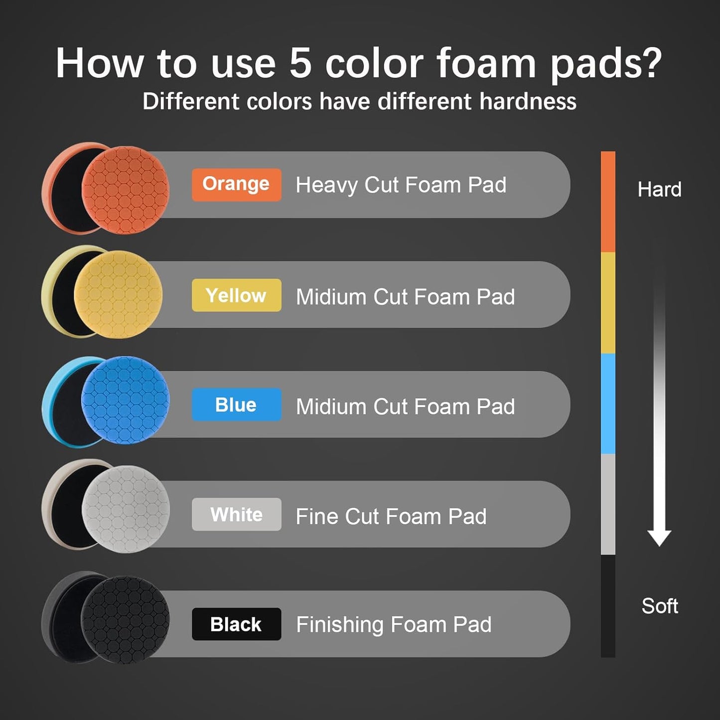 Buffing Polishing Pads, 5Pack 3.5 Inch Face for 3 Inch Backing Plate Compound Buffing Sponge Pads Cutting Polishing Pad Kit for Car Buffer Polisher, Polishing and Waxing