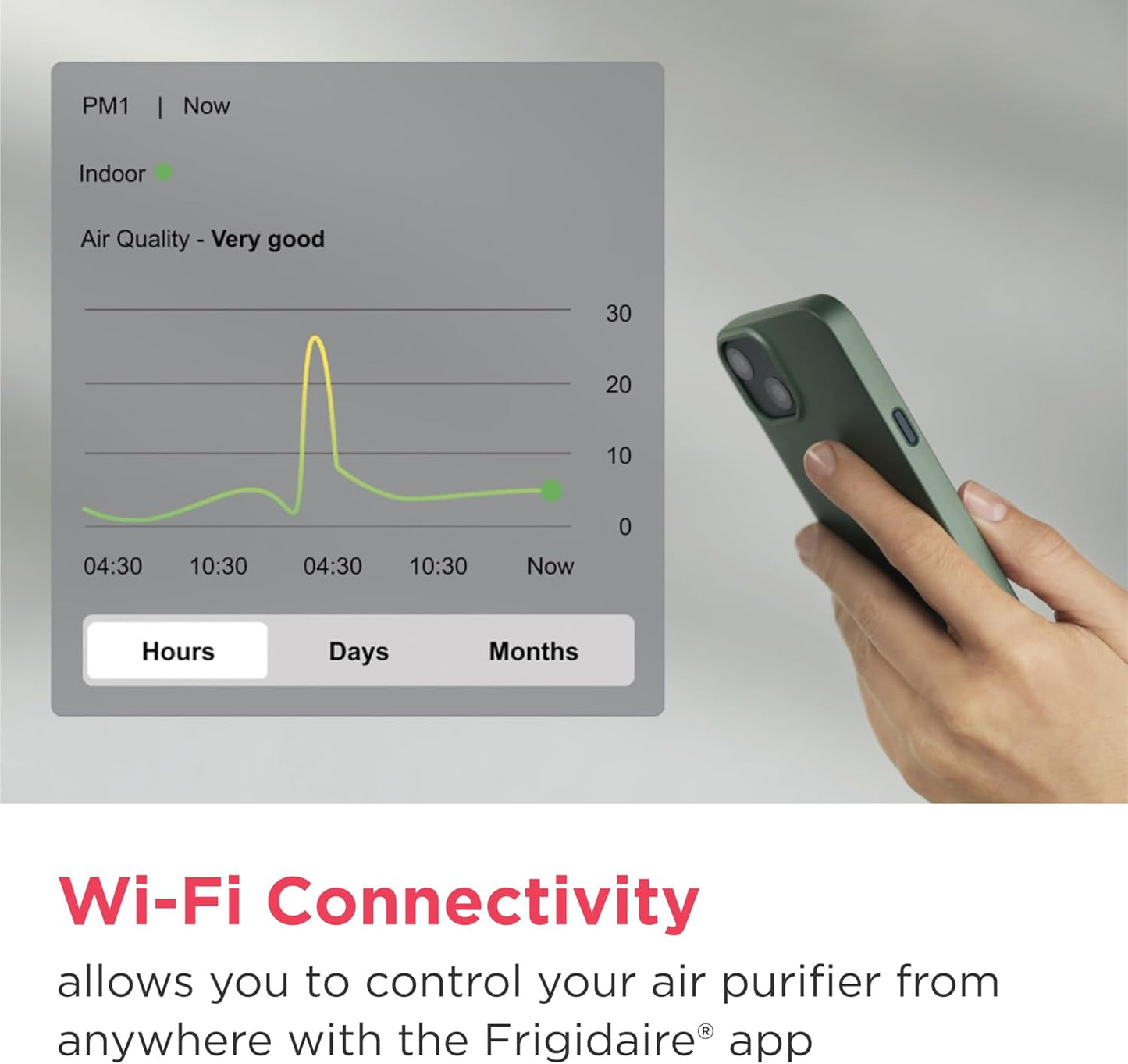 Frigidaire PureA300 XL HEPA Air Purifier with Wi-Fi for Large Rooms, Covers up to 1,685 Sq. Ft., 3-Stage Filtration, Energy Star Certification, Air Quality Monitoring, Smart Mode, Ultra Quiet, White