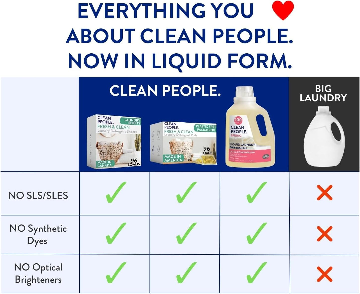 The Clean People Liquid Laundry Detergent - Recyclable Packaging, Stain Fighting - Ultra Concentrated, Laundry Soap - Fresh Scent, 50 fl oz (2 Pack)