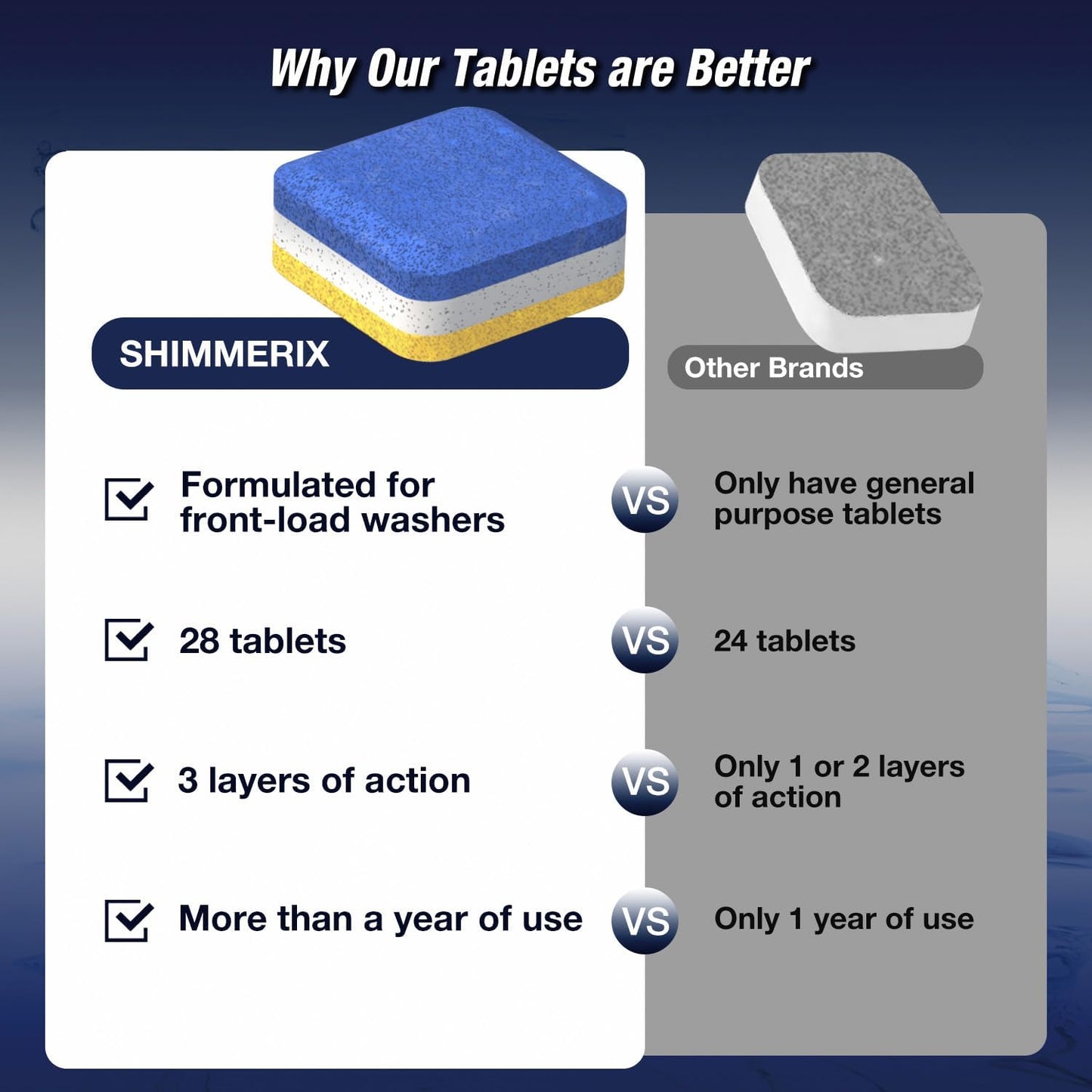 Washing Machine Cleaner Descaler 28 Pack - Designed for Front Loader Washer - Deep Cleaning Tablets For HE, Septic Safe Eco-Friendly Deodorizer, Clean Inside Drum & Laundry Tub Seal - 14 Month Supply