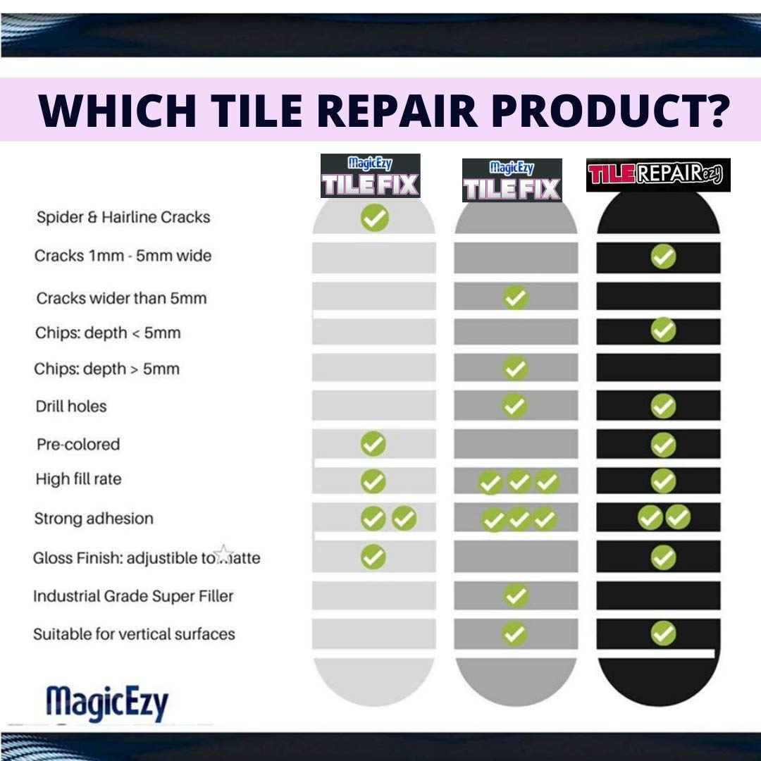 MagicEzy Tile Repair Kit: Porcelain Repair Kit - Ceramic Tile Repair Kit - Mix and Match Colors - Acrylic, Stone, Fiberglass - Wall Touch Up (Terracotta Kit)