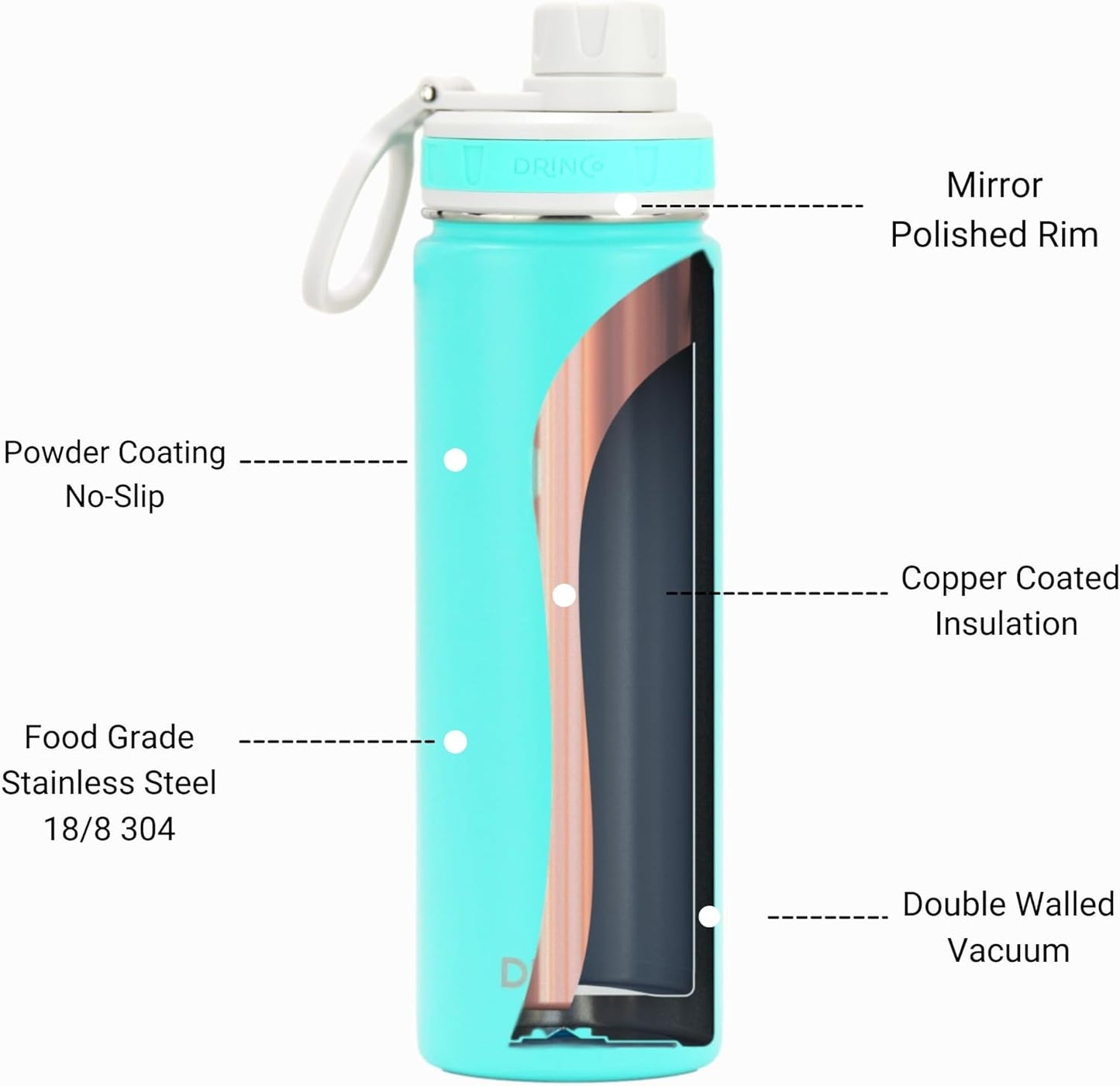 DRINCO Stainless Steel Water Bottle Spout Lid Vacuum Insulated Double Wall Water Bottle Wide Mouth (40oz 32oz 22oz 18oz 14oz) Leak Proof Keep Cold Sport Camping Hiking (22 oz, 22oz Teal)