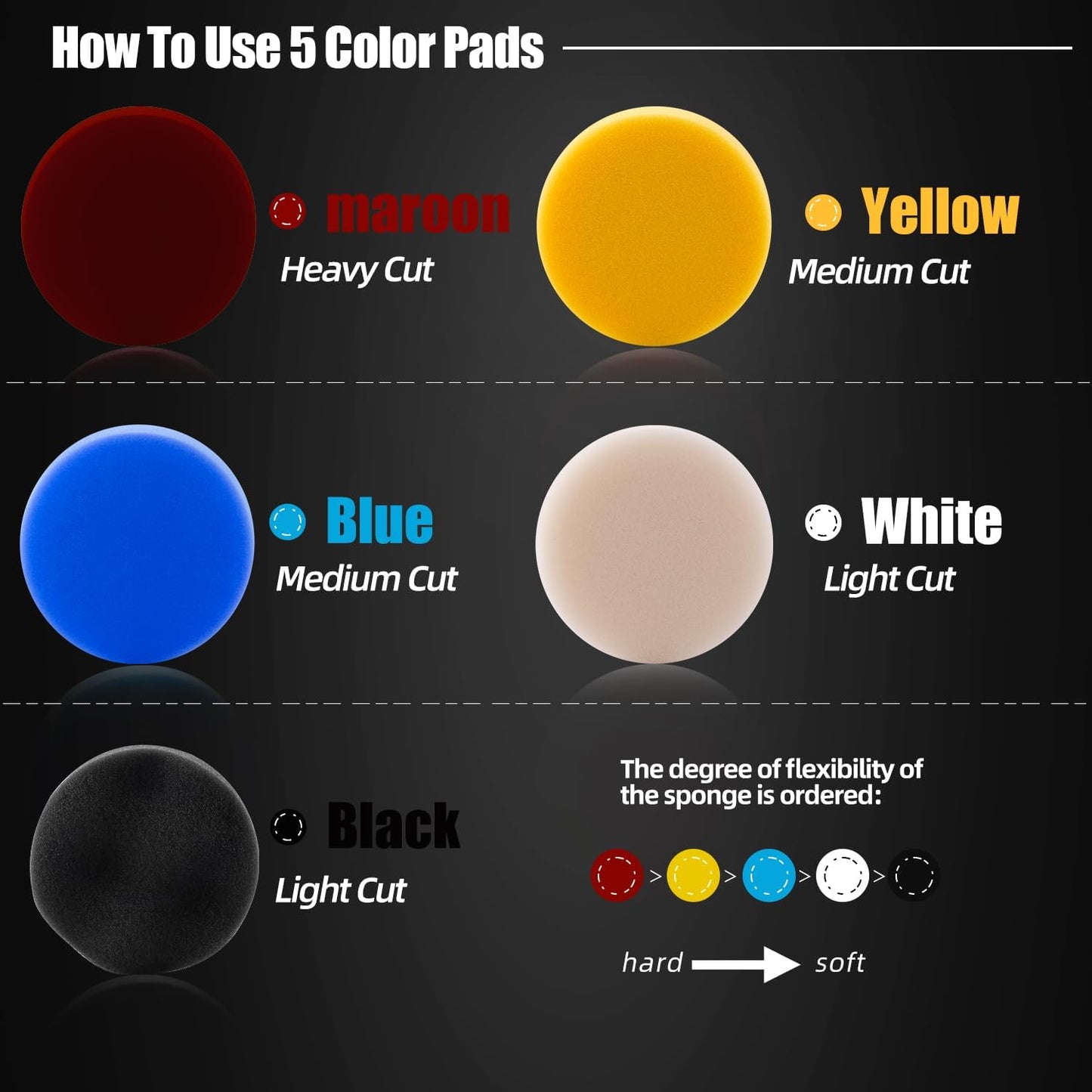 Polishing Pad, 50pcs 3 inch(80 mm) Sponge Buffing Pads, Foam Polishing Pad Kit for Car Sanding, Polishing and Waxing