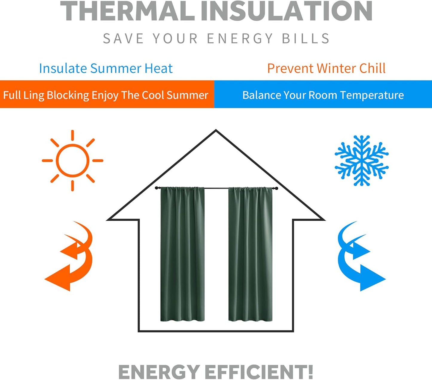 RYB HOME Kitchen Window Curtains Over Sink - Blackout Insualting Privacy Curtains for Kids Bedroom Kitchen Bathroom Basement Cafe Cabinet Tiers Drapes, 34 Width x 30 Length, 2 Panels, Dark Green