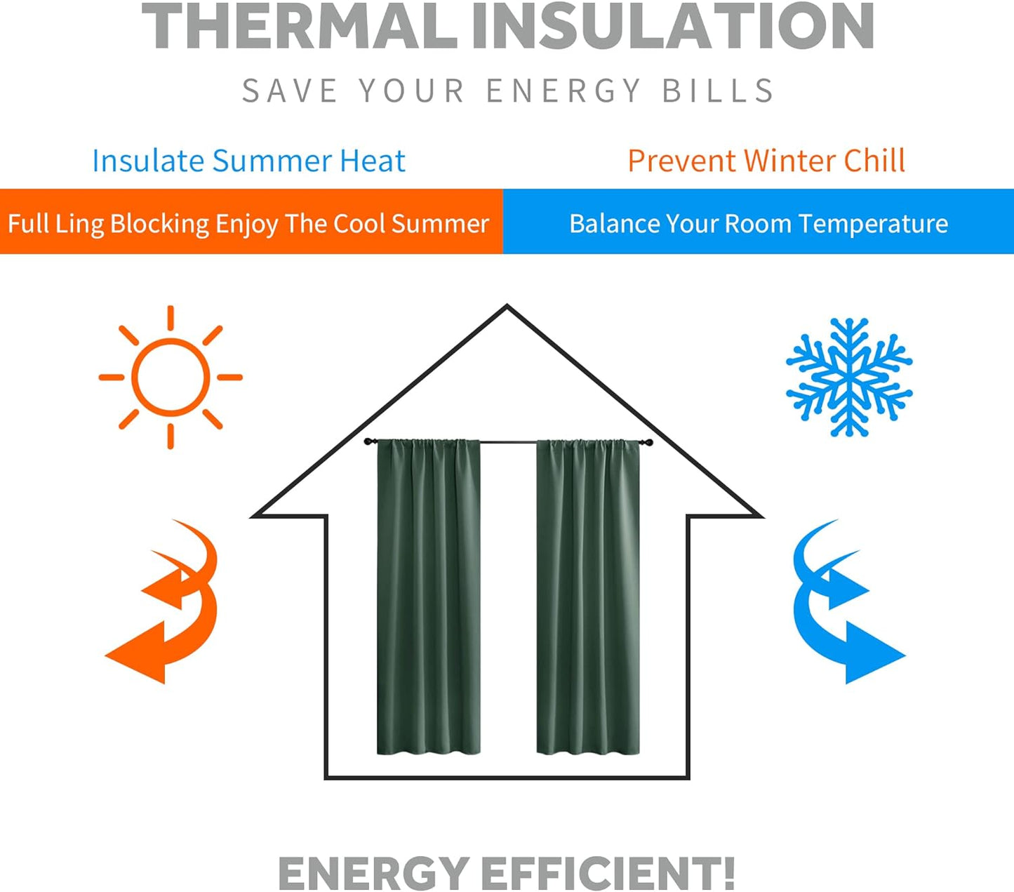 RYB HOME Room Darkening Curtains 84 inches Length 2 Panels Set, Privacy Assured Blackout Window Covers Thermal Insulated Rod Pocket Drapes for Living Room, 42 x 84 inch, Dark Green