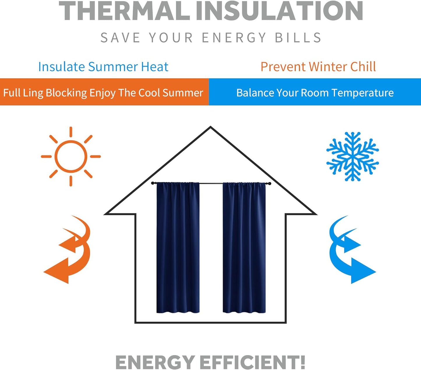 RYB HOME Blackout Curtains - Room Darkening Curtains & Drapes Energy Saving Thermal Insulated Solid Drapes Bedroom Kids Nursey Bathroom, Wide 42 x Long 45 inch, Marine Blue, 2 Panels