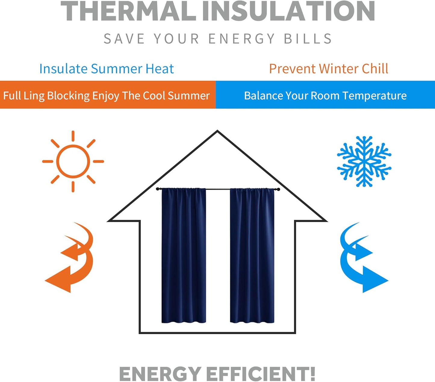 RYB HOME Kitchen Curtains Blackout Half Window Short Drapes for Bathroom Bedroom Small Window Covering, 29 inch Wide x 24 inch Long per Panel, Marine Blue, 2 Panels