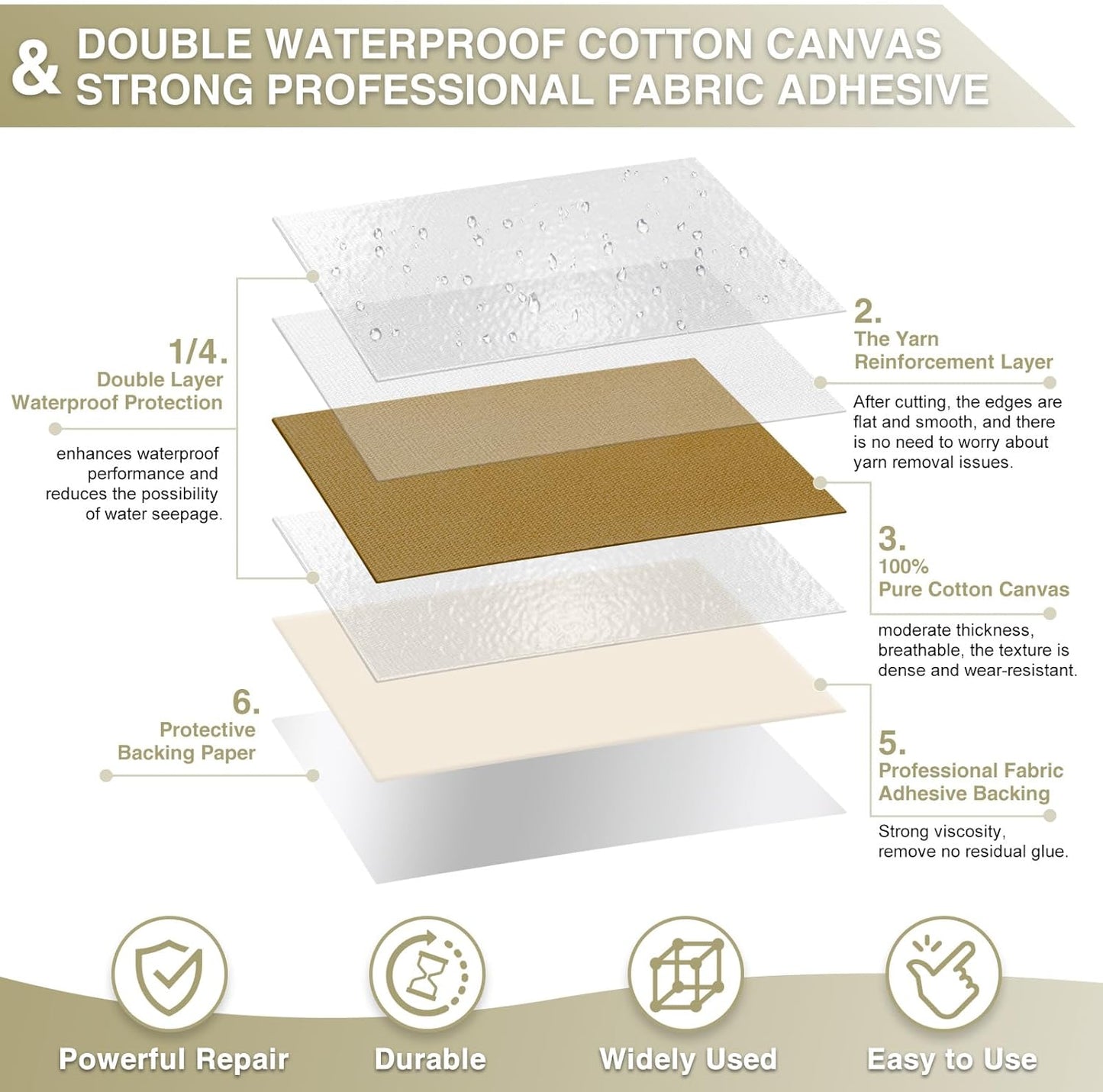 Canvas Repair Tape 4×70 Inch Waterproof Self-Adhesive Fabric Repair Patch for Repairing Boat Covers,Tents,Patio Umbrellas,Car Seats,Luggage,Sofas.(Dark Khaki)