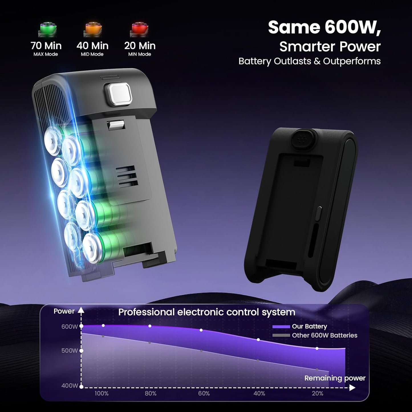 Cordless Vacuum Cleaner,600W 65KPA Dual Motor Vacuum for Home with AI Auto Suction,70Min Runtime,Stick Vacuums with Self-Standing Design,LED Headlights for Carpet,Hardwood Floors,Pet Hair,Tile