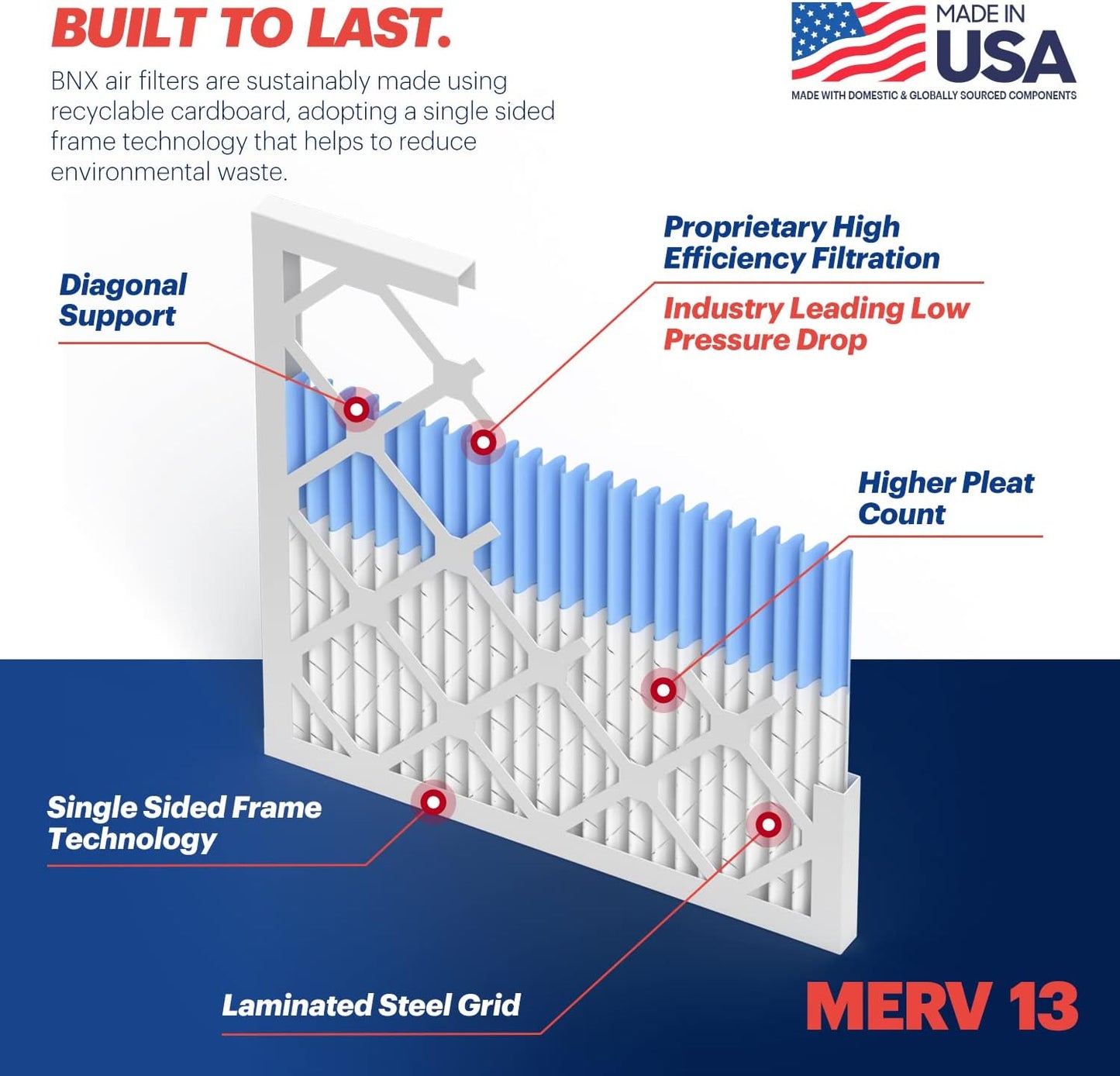 BNX TruFilter 16x24x1 Air Filter MERV 13 (4-Pack) - MADE IN USA - Electrostatic Pleated Air Conditioner HVAC AC Furnace Filters for Allergies, Pollen, Mold, Bacteria, Smoke, Allergen, MPR 1900 FPR 10