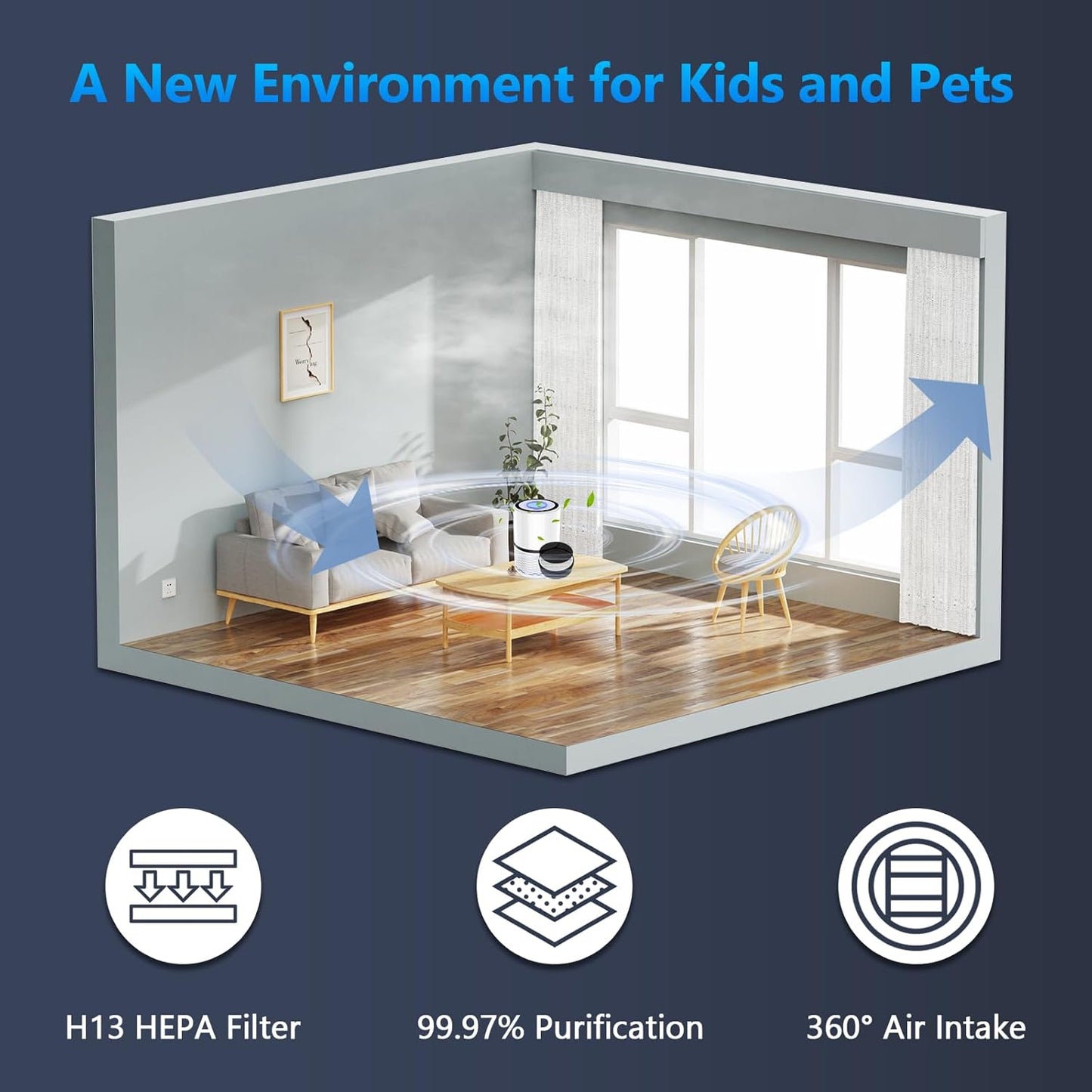 LV-H132 Replacement Filter for LEVOIT Air Purifier Replacement Filter LV-H132-RF, Funmit 3-in-1 H13 True HEPA Filter Replacement, 2 Pack